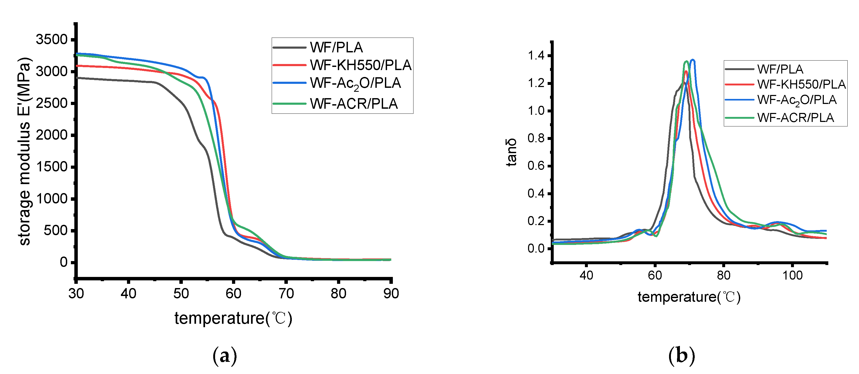 Molecules 27 02985 g005