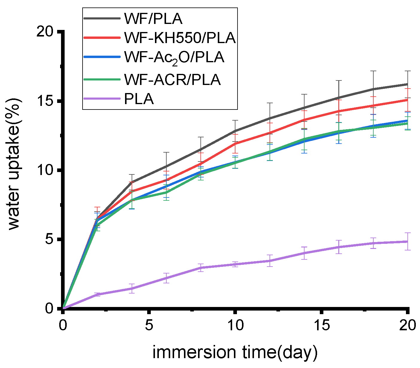 Molecules 27 02985 g006