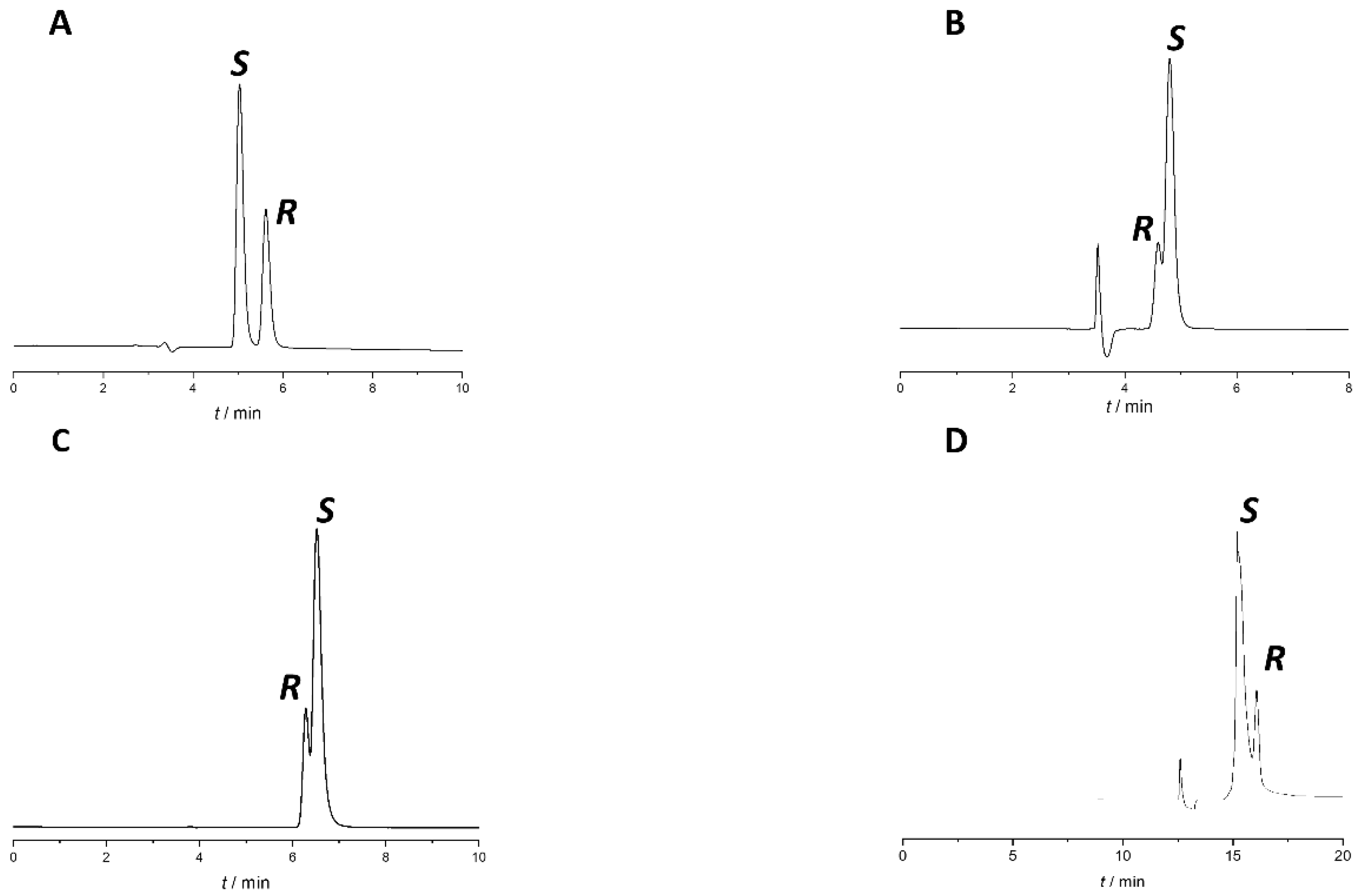 Molecules 27 02986 g002