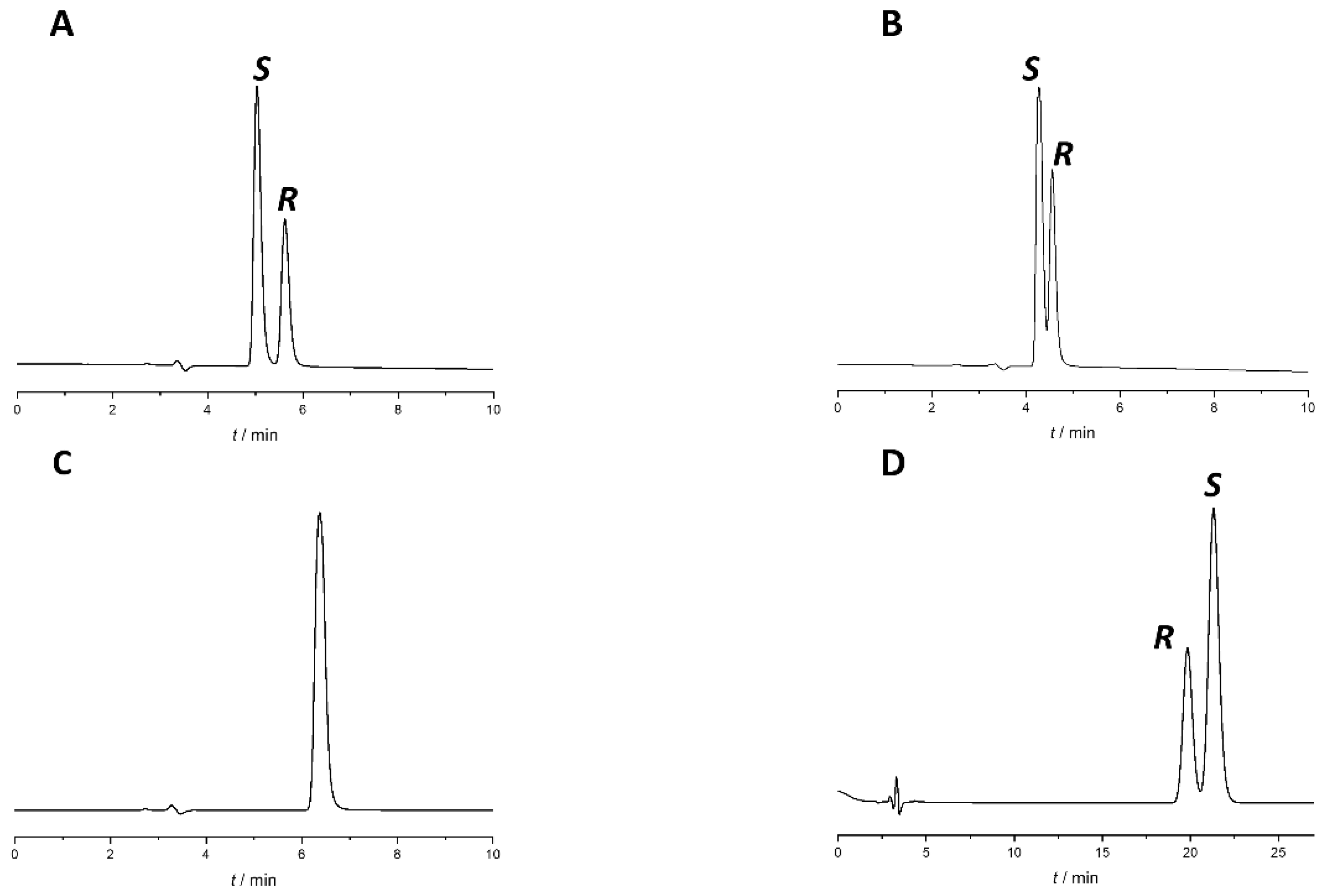 Molecules 27 02986 g003