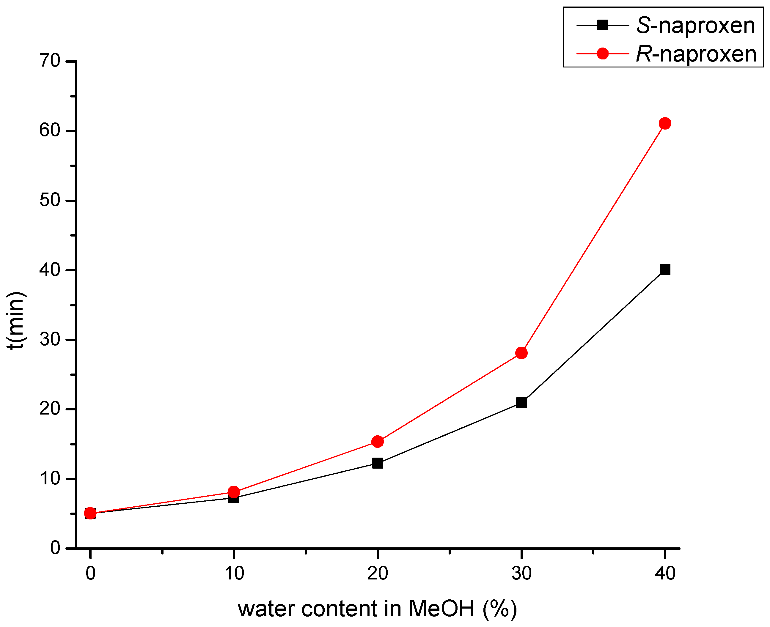 Molecules 27 02986 g004