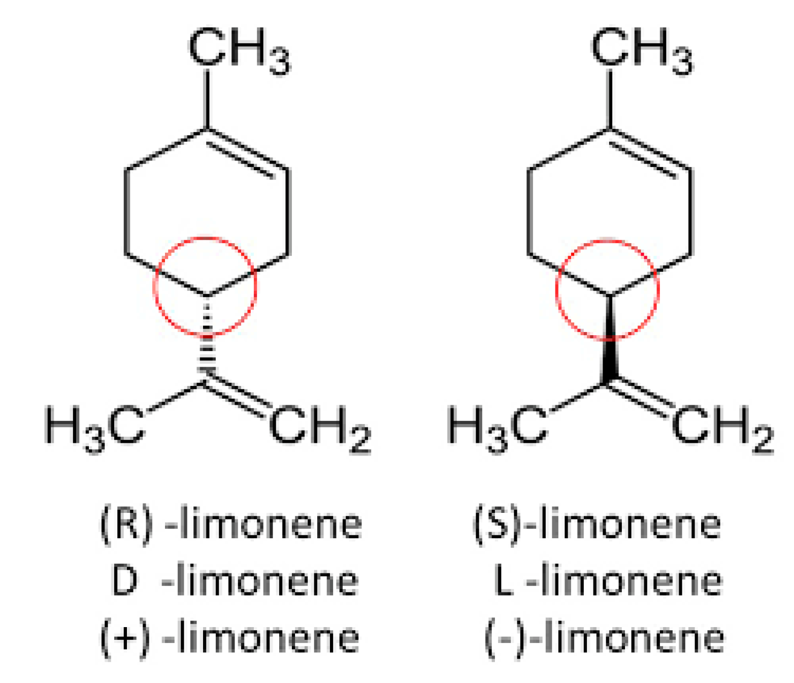 Molecules 27 02988 g001 Molecules 27 02988 g001