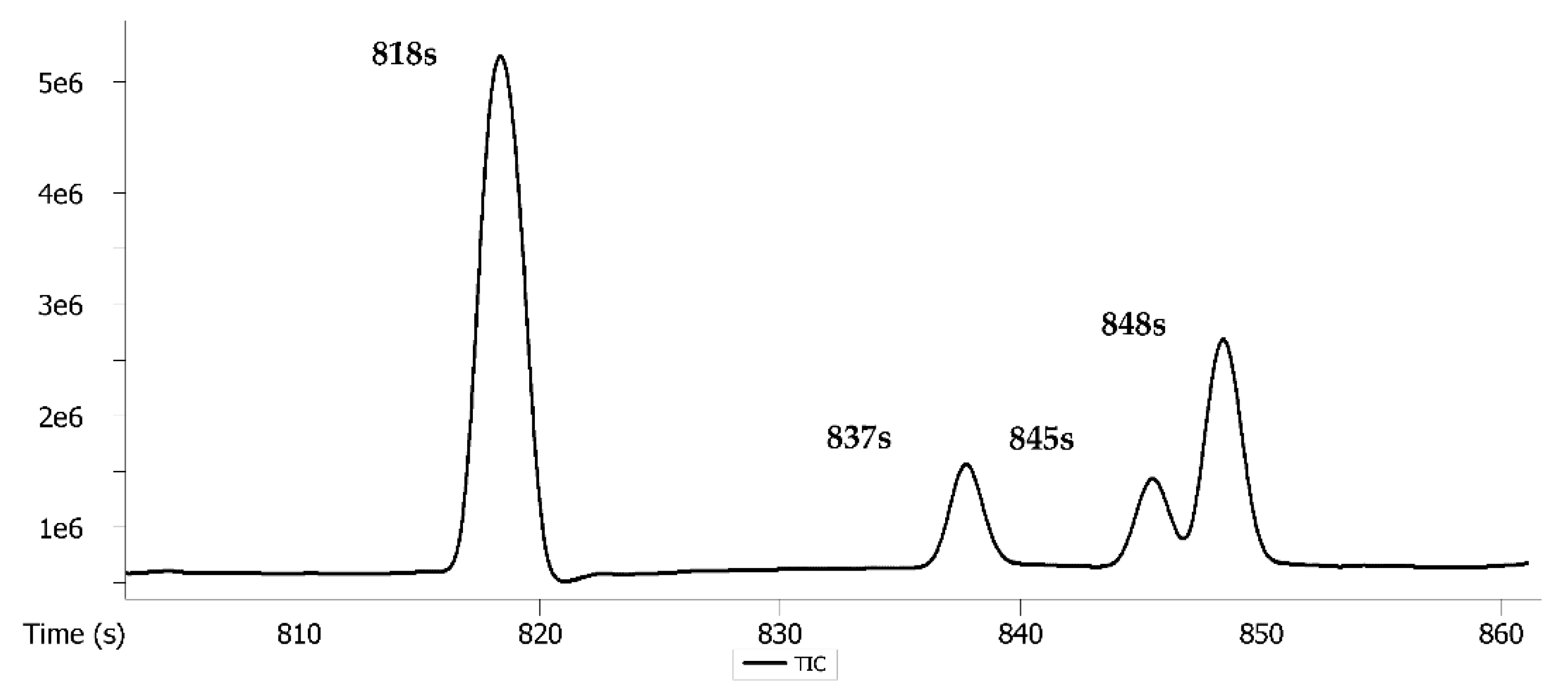 Molecules 27 02988 g002 Molecules 27 02988 g002