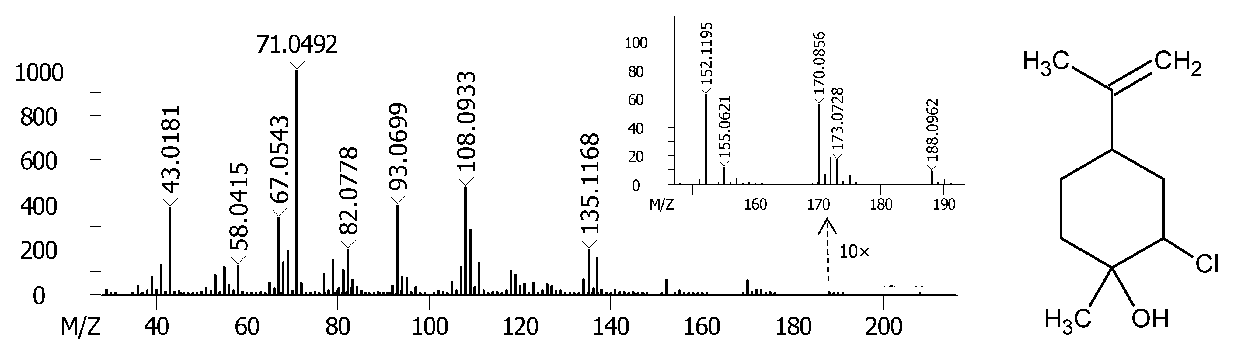 Molecules 27 02988 g003 Molecules 27 02988 g003