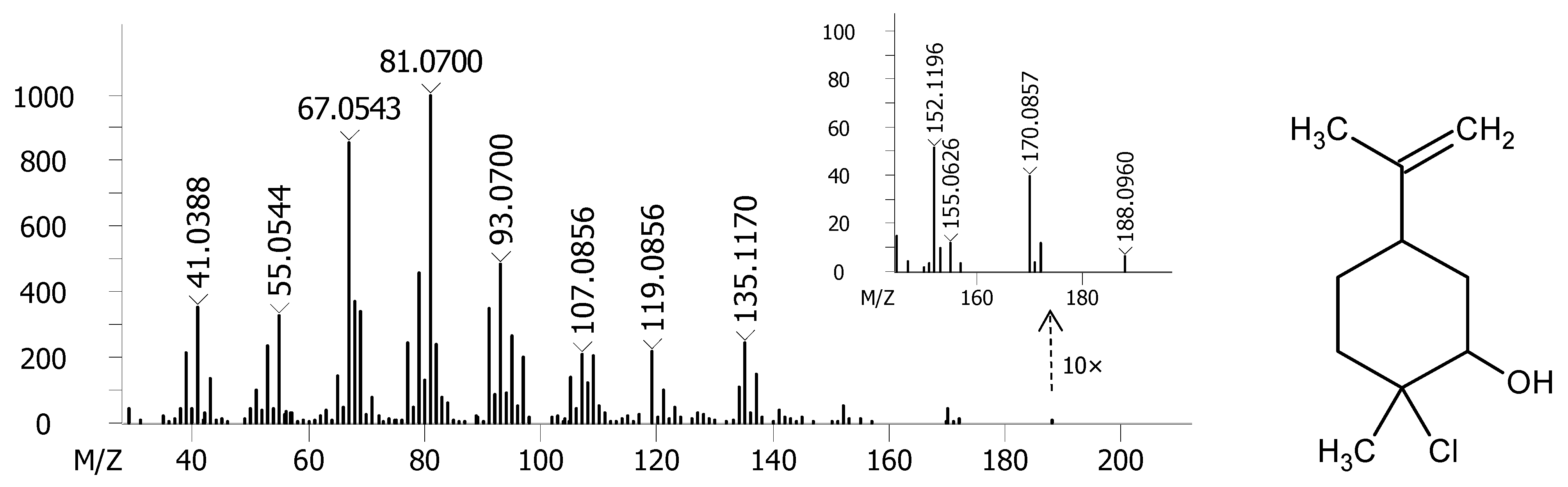 Molecules 27 02988 g004 Molecules 27 02988 g004