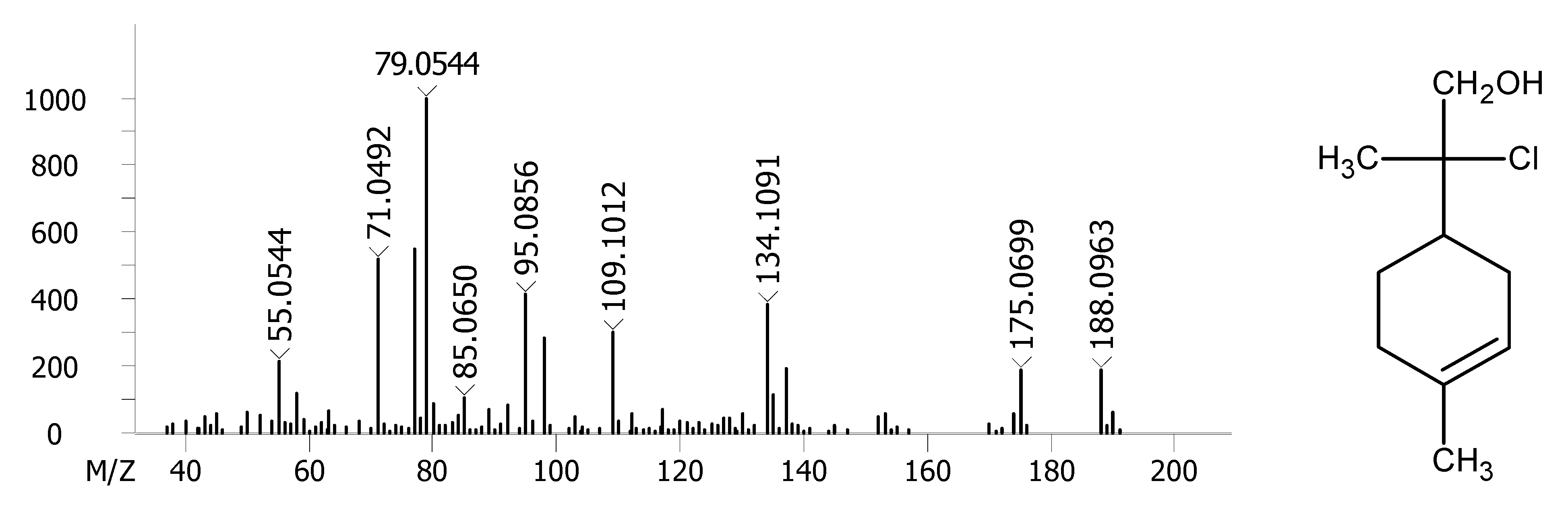 Molecules 27 02988 g005 Molecules 27 02988 g005