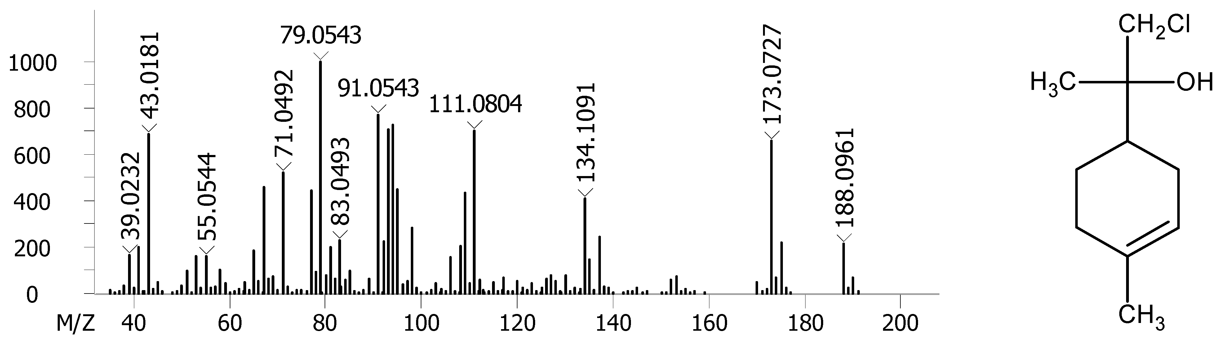 Molecules 27 02988 g006 Molecules 27 02988 g006