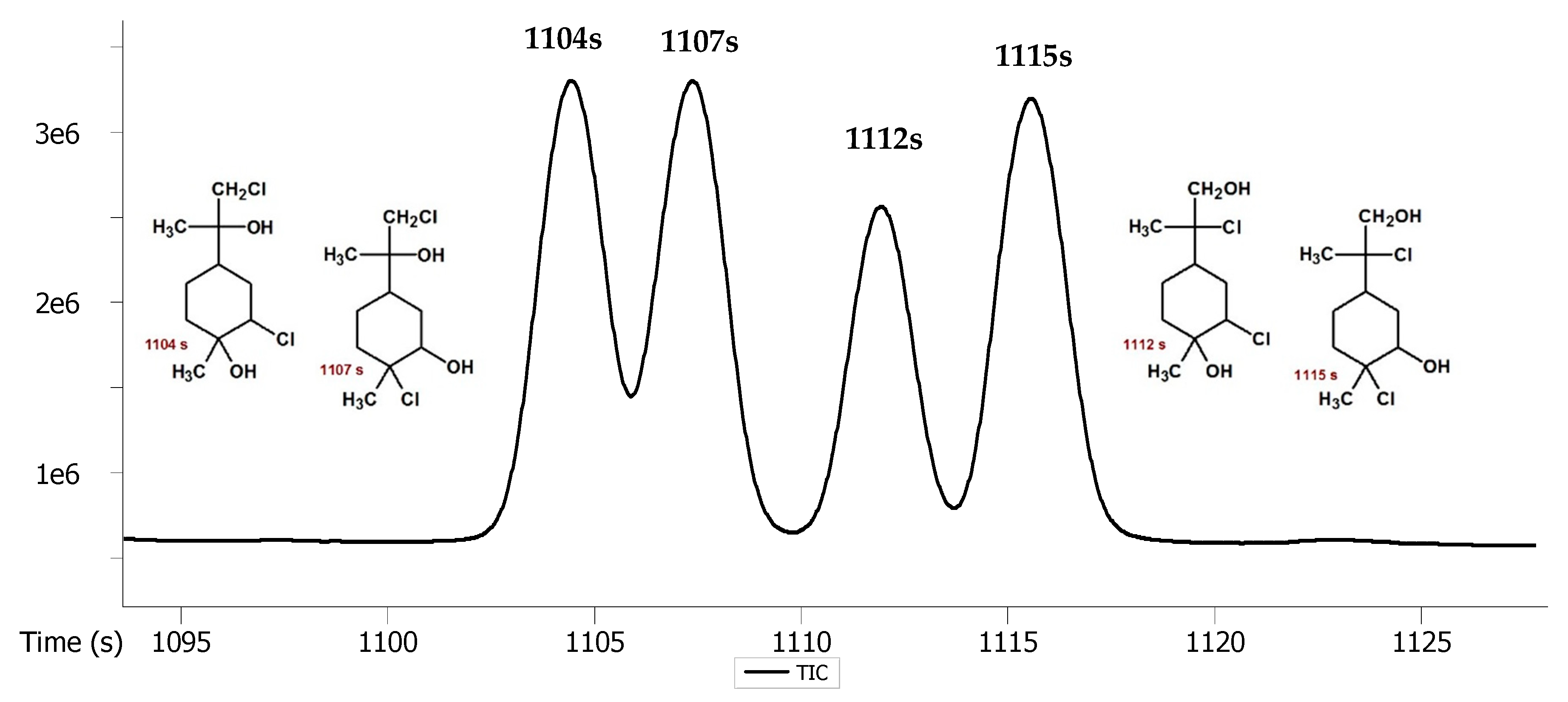 Molecules 27 02988 g007 Molecules 27 02988 g007