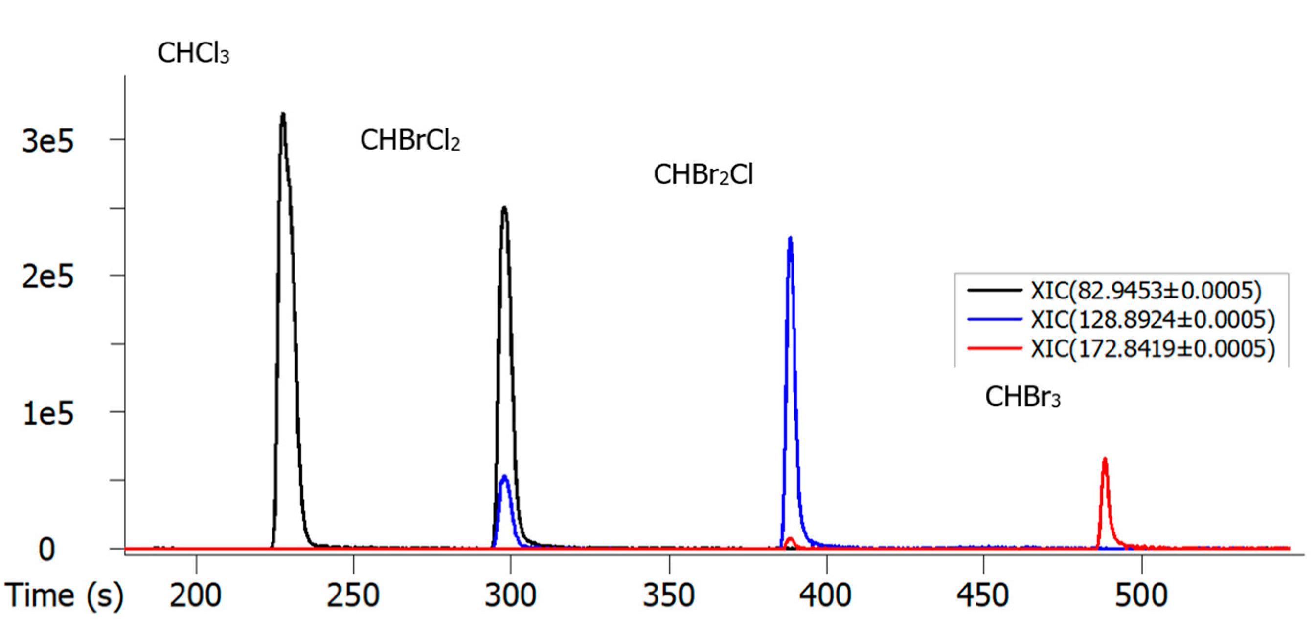 Molecules 27 02988 g009 Molecules 27 02988 g009