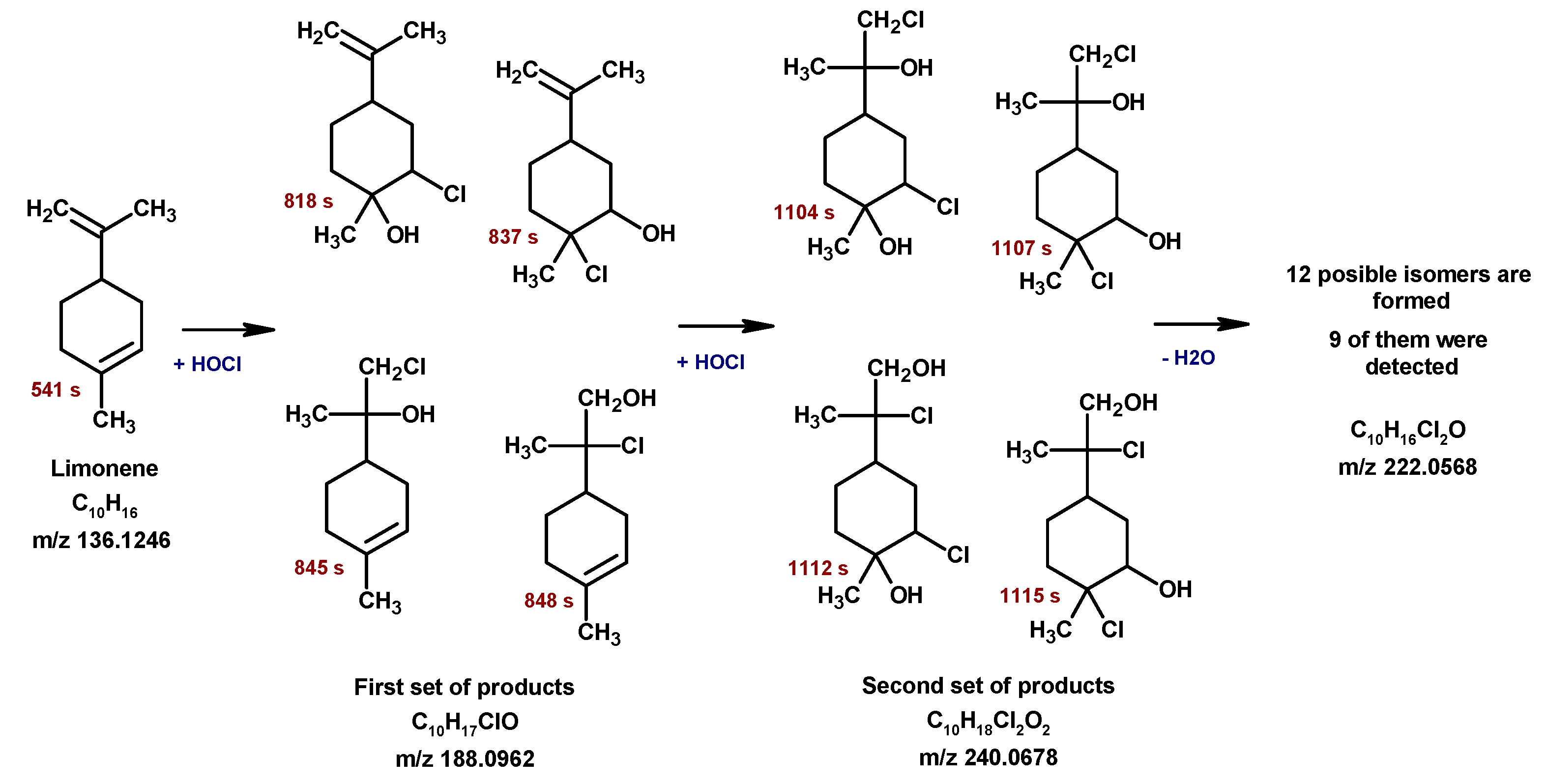 Molecules 27 02988 sch001 Molecules 27 02988 sch001