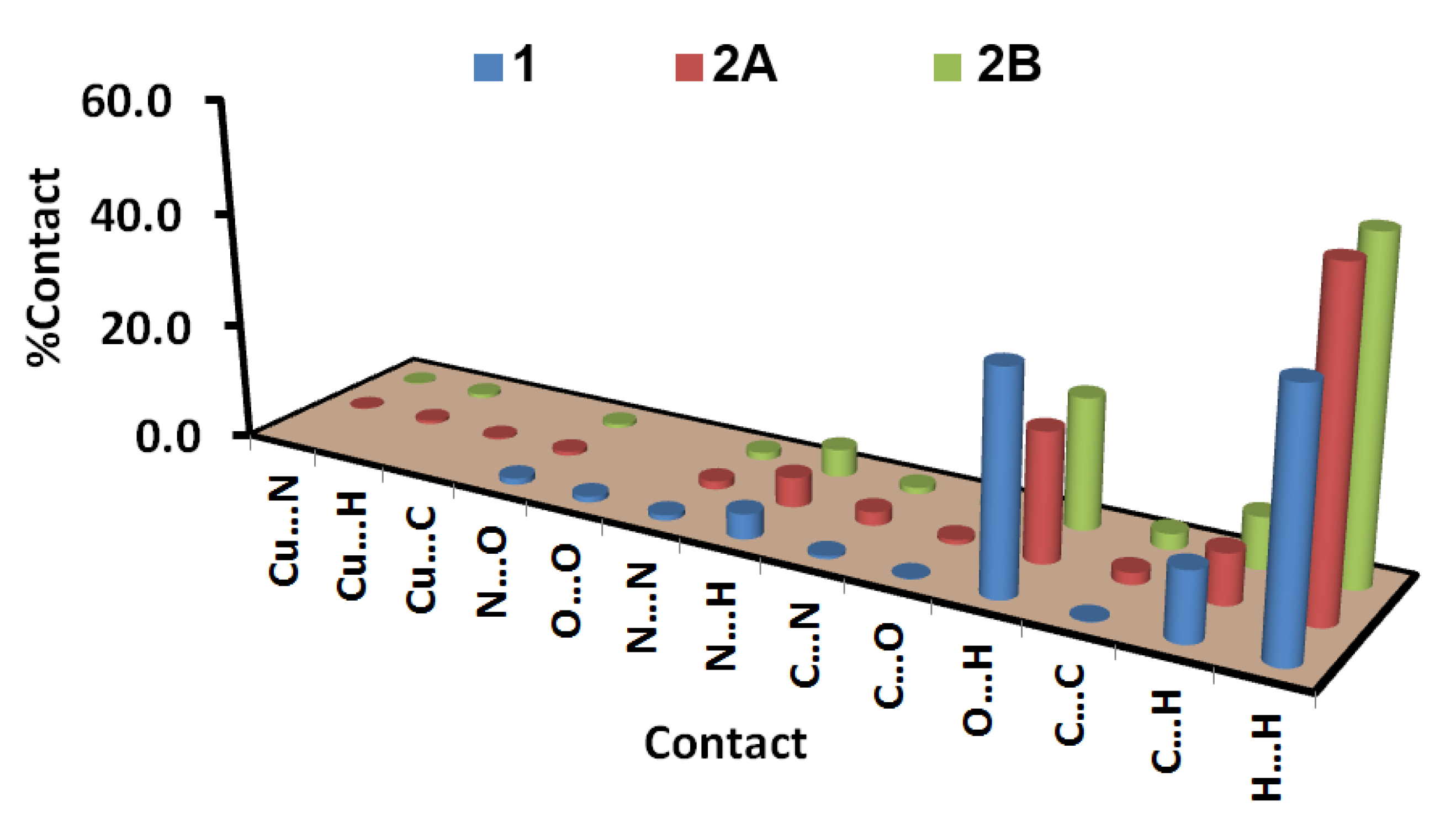 Molecules 27 02989 g008