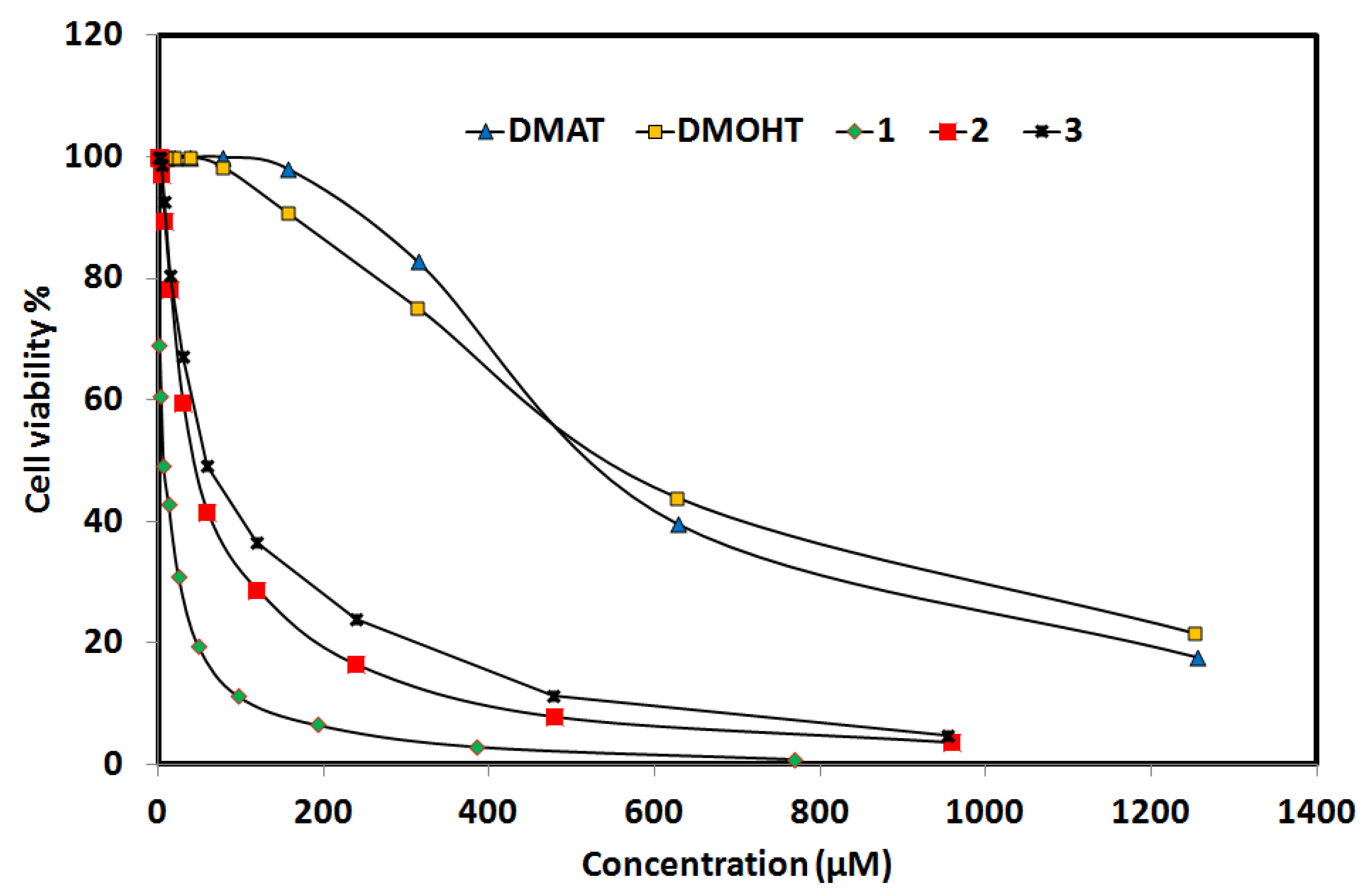 Molecules 27 02989 g014