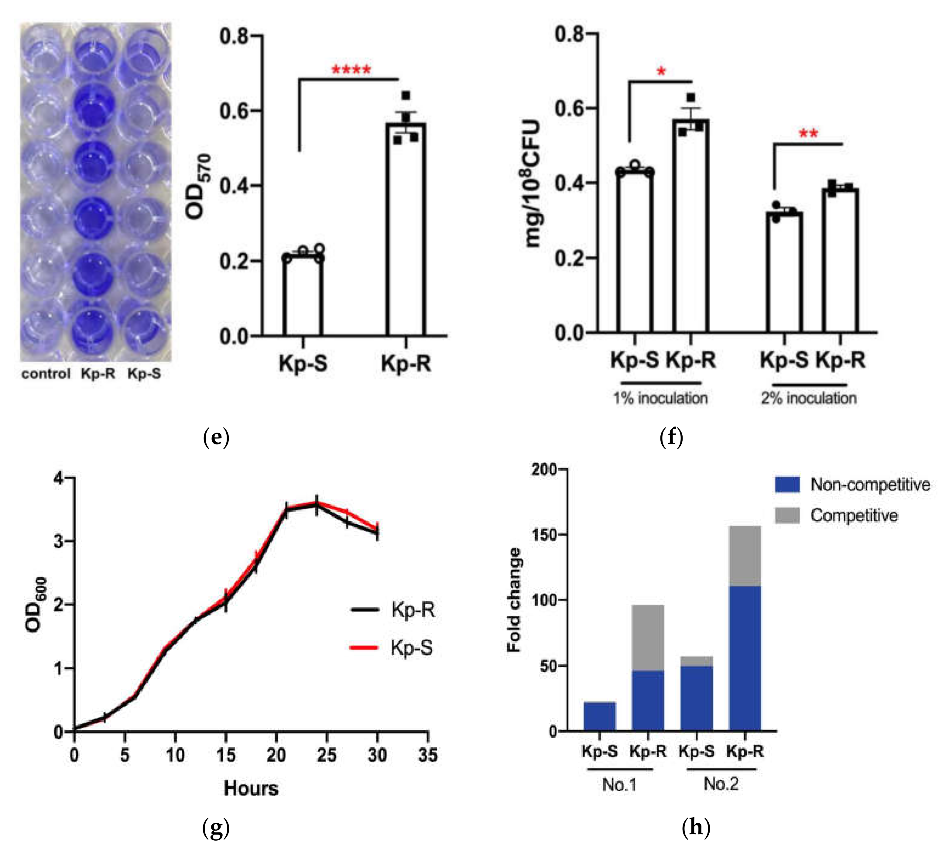 Molecules 27 02994 g001b Molecules 27 02994 g001b