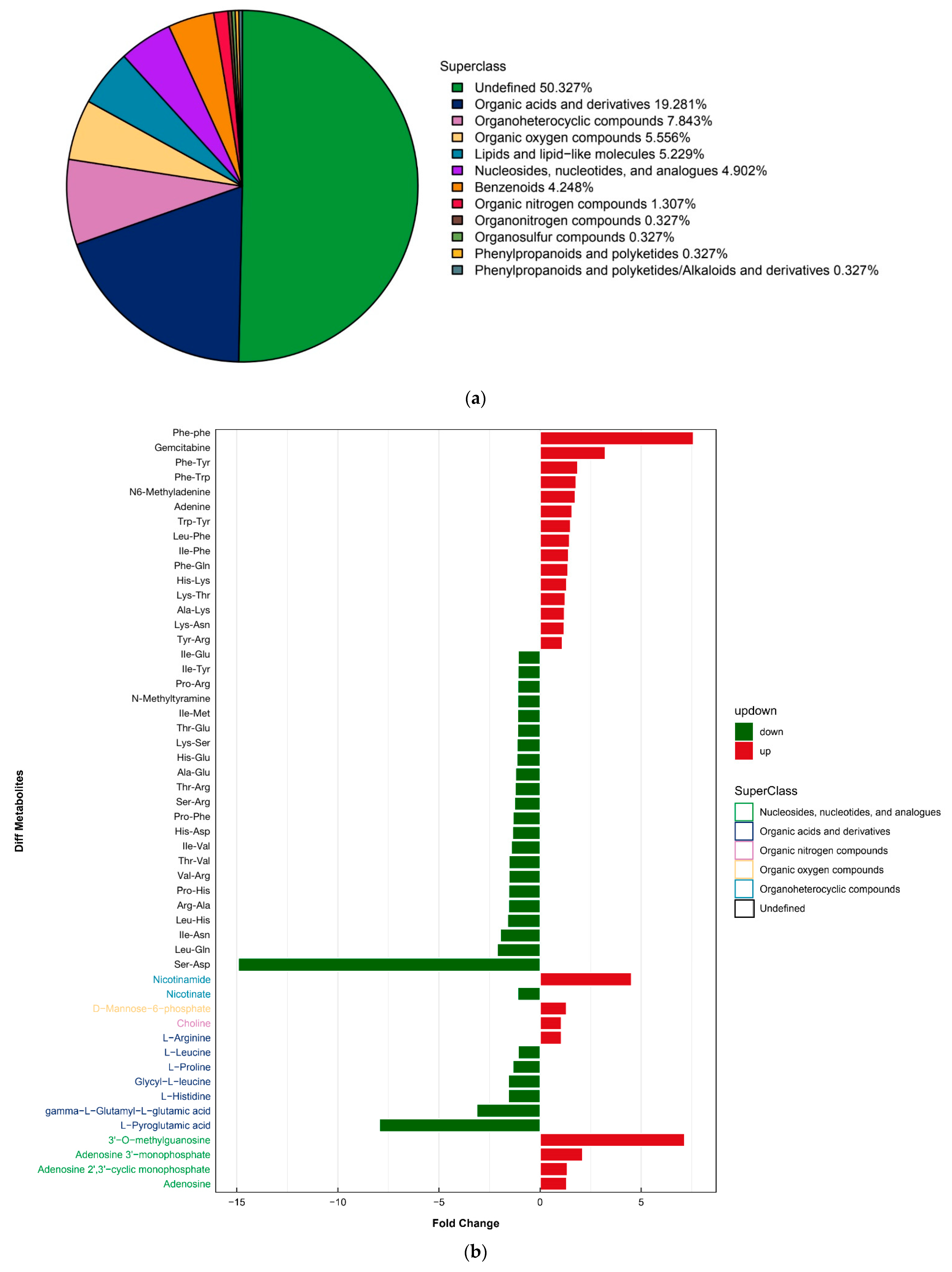 Molecules 27 02994 g004a Molecules 27 02994 g004a
