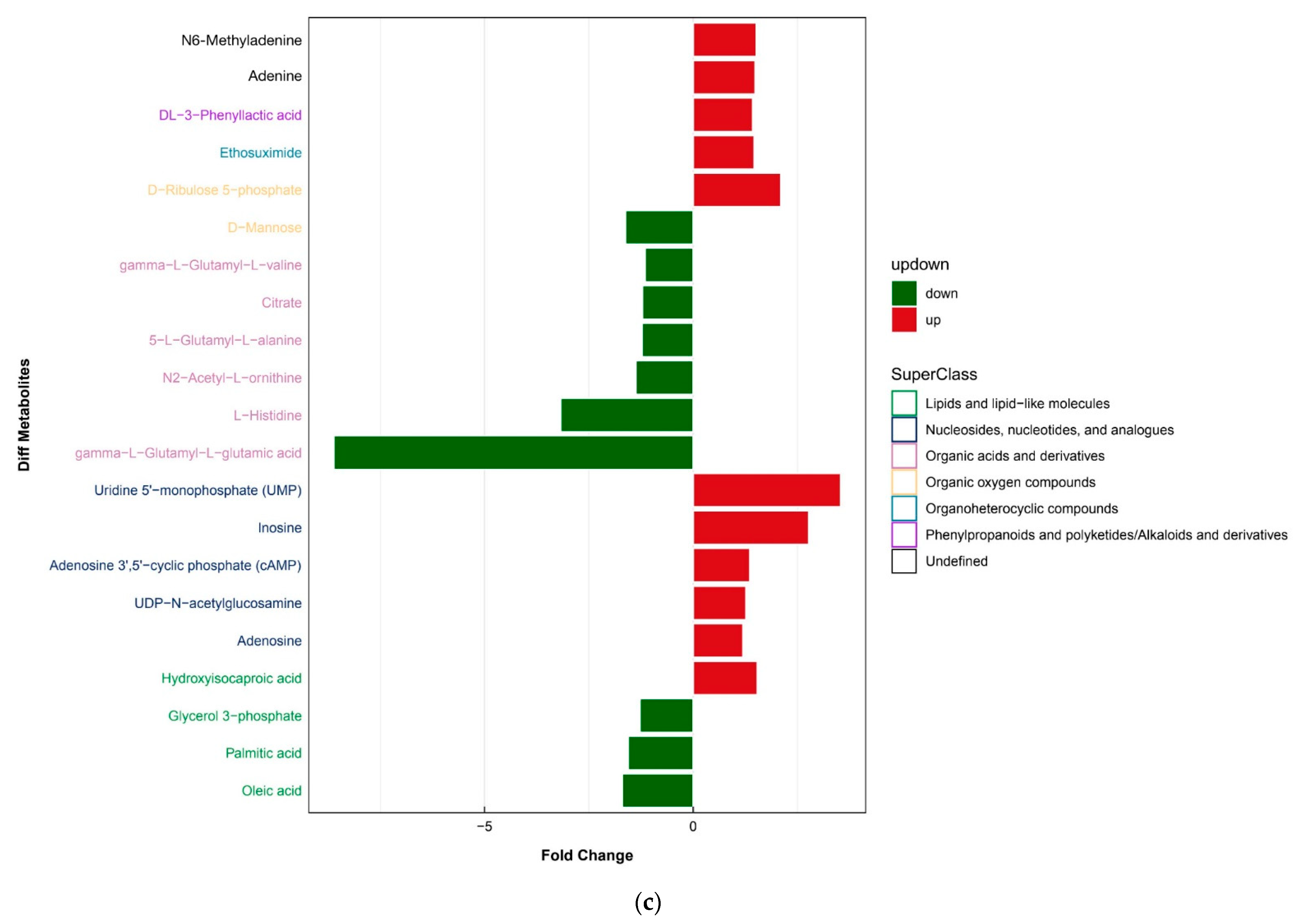 Molecules 27 02994 g004b Molecules 27 02994 g004b