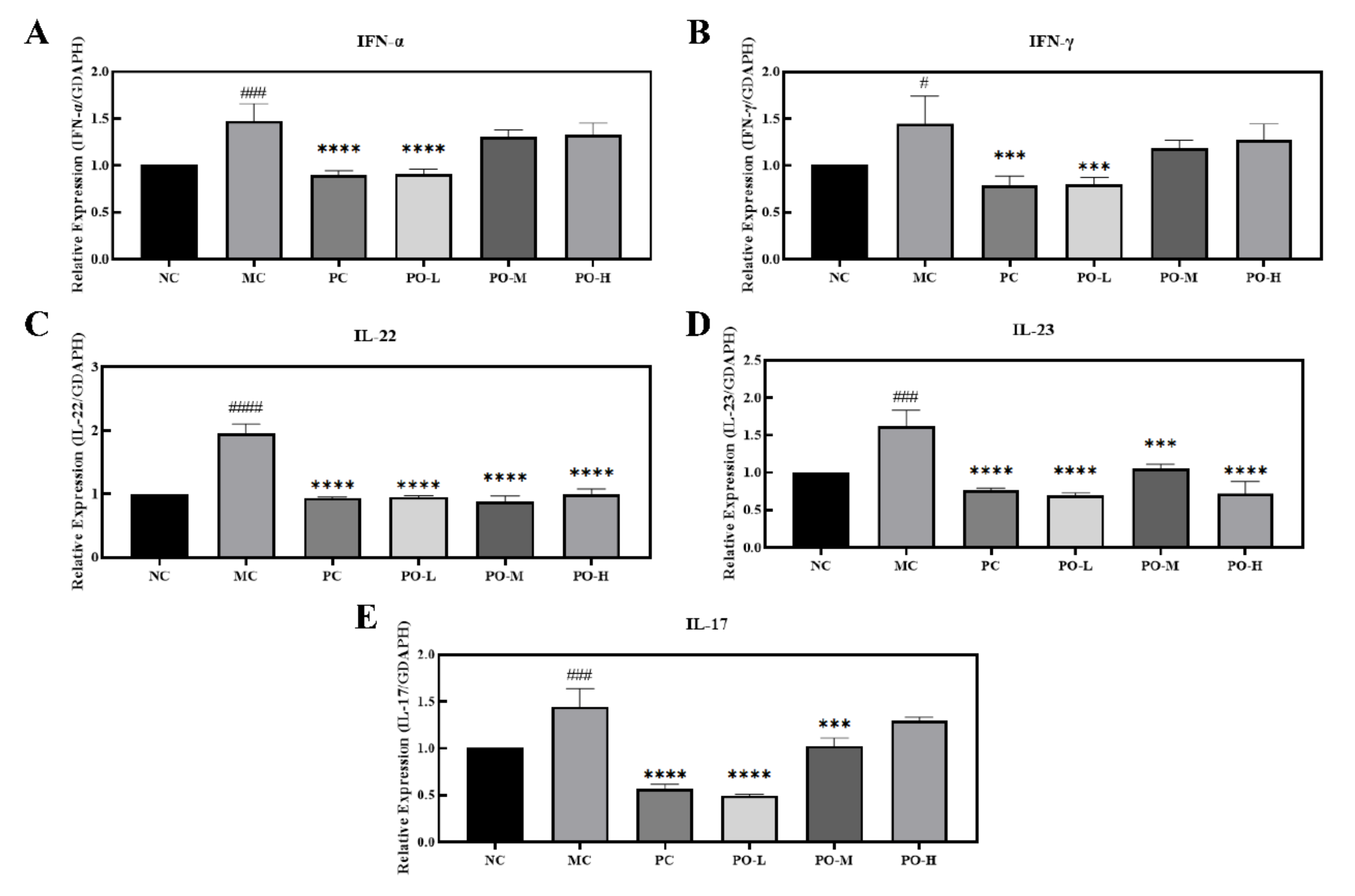 Molecules 27 02996 g003