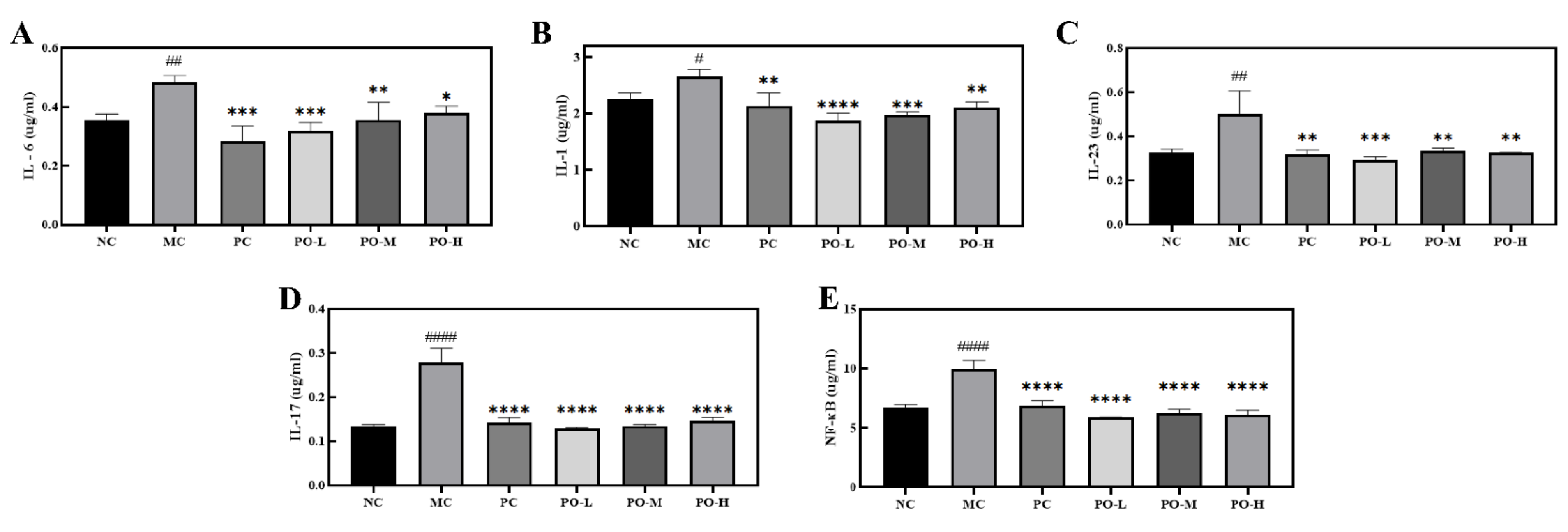 Molecules 27 02996 g004
