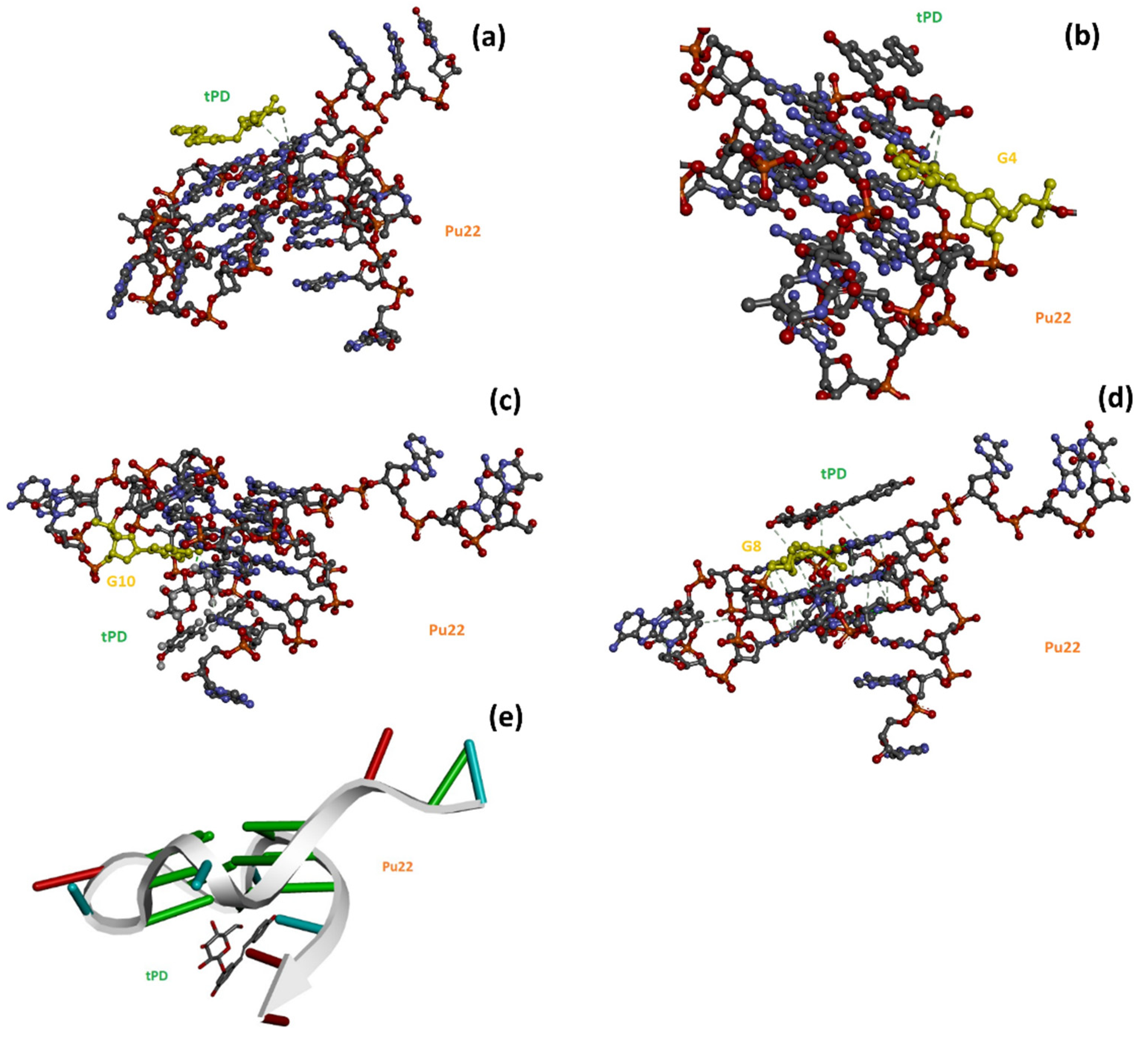 Molecules 27 02997 g003