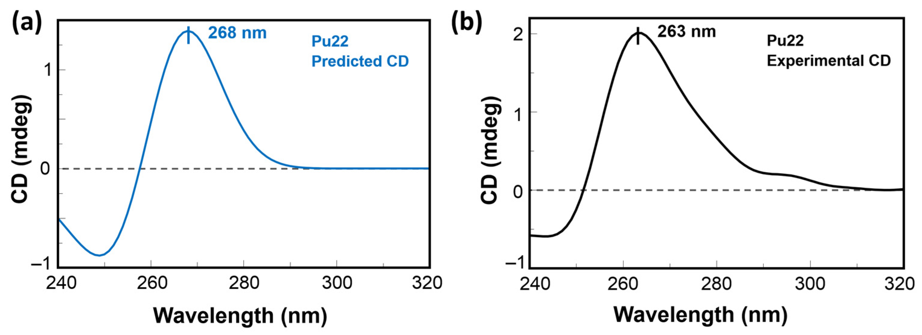 Molecules 27 02997 g006