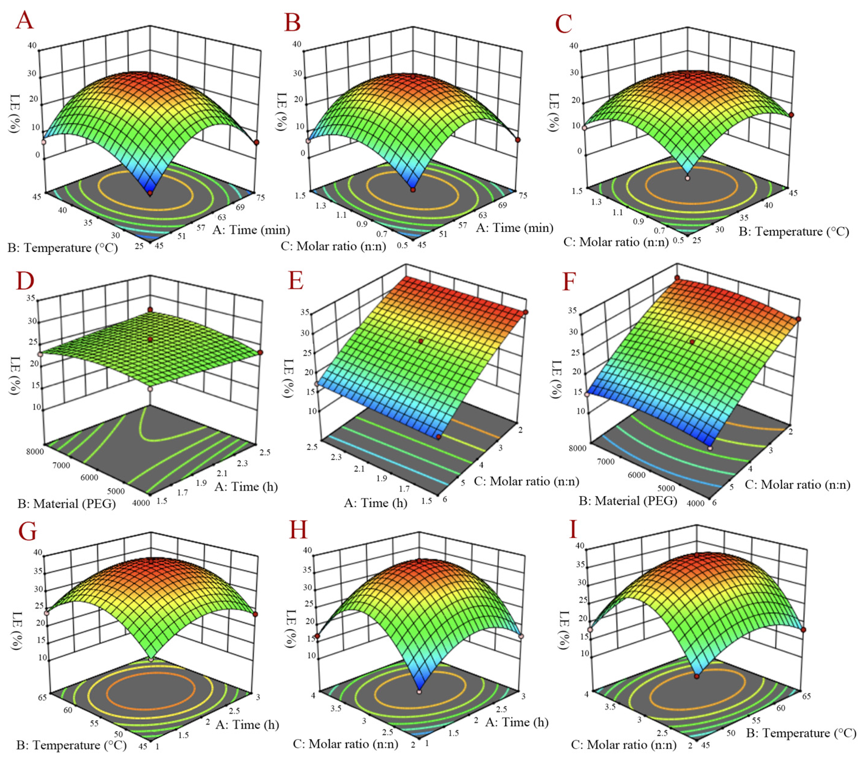 Molecules 27 02998 g002