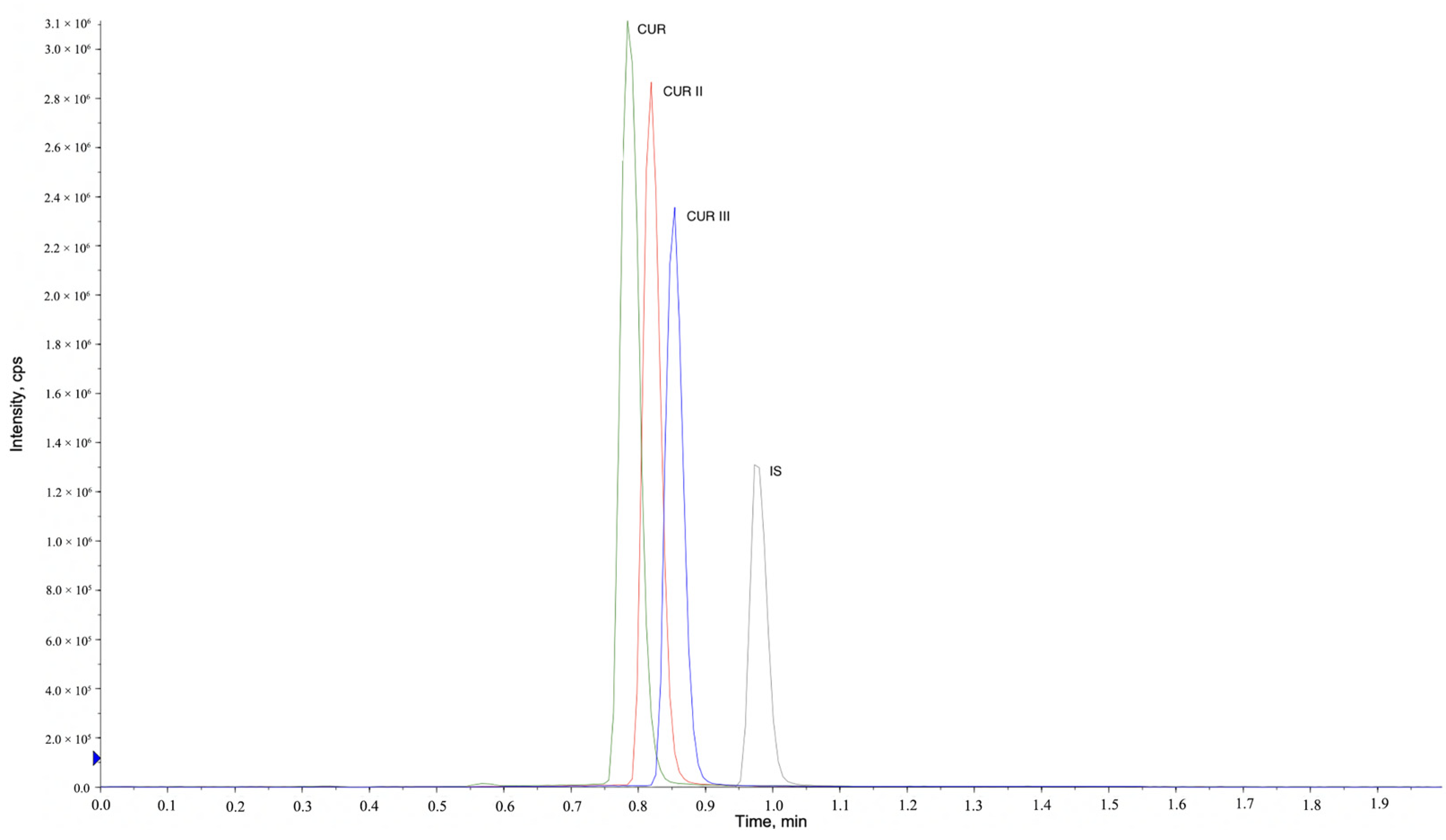 Molecules 27 02998 g006