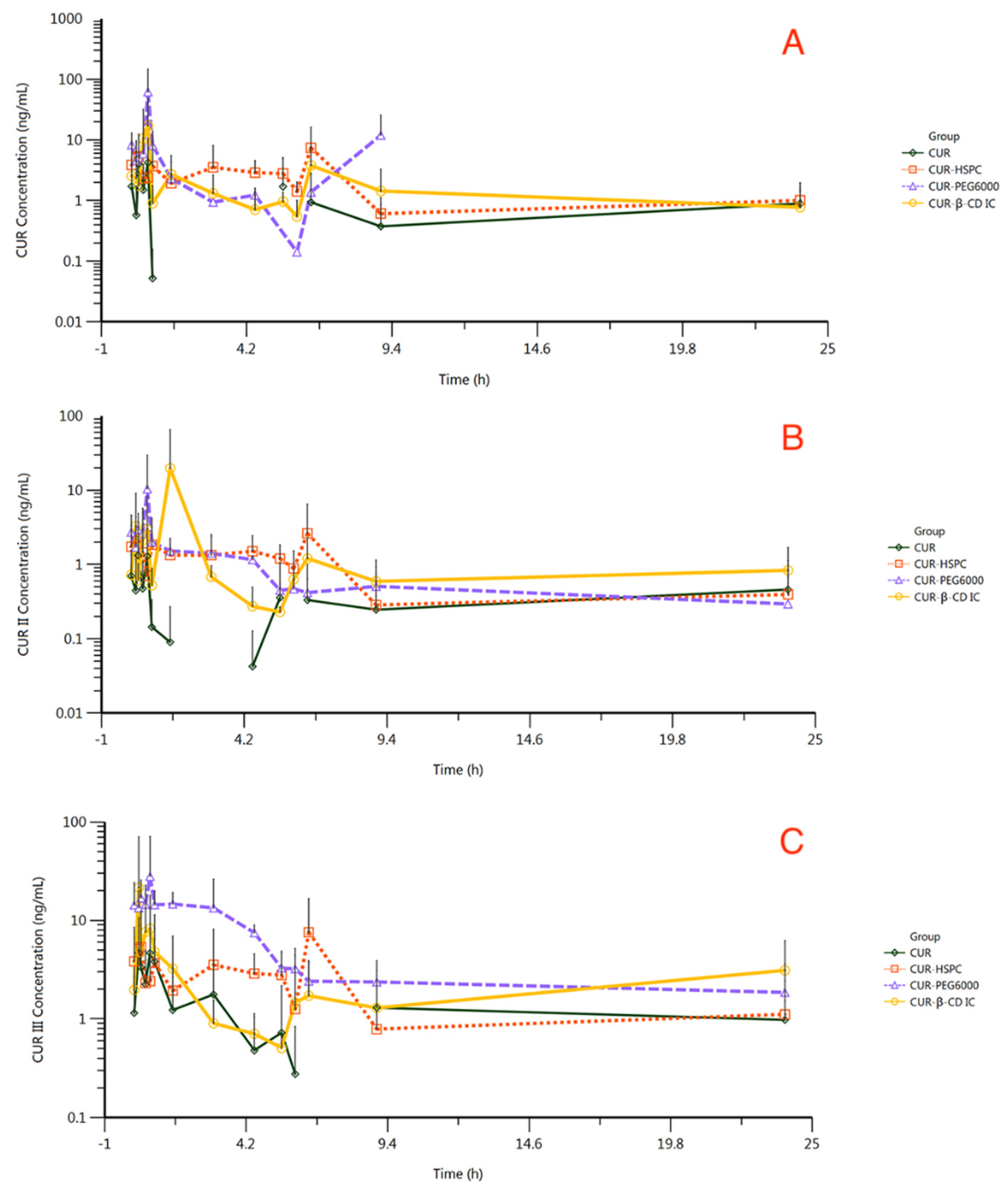 Molecules 27 02998 g007
