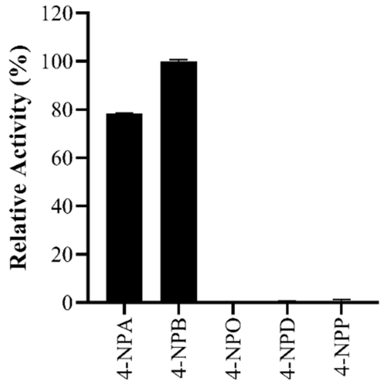 Molecules 27 02999 g004