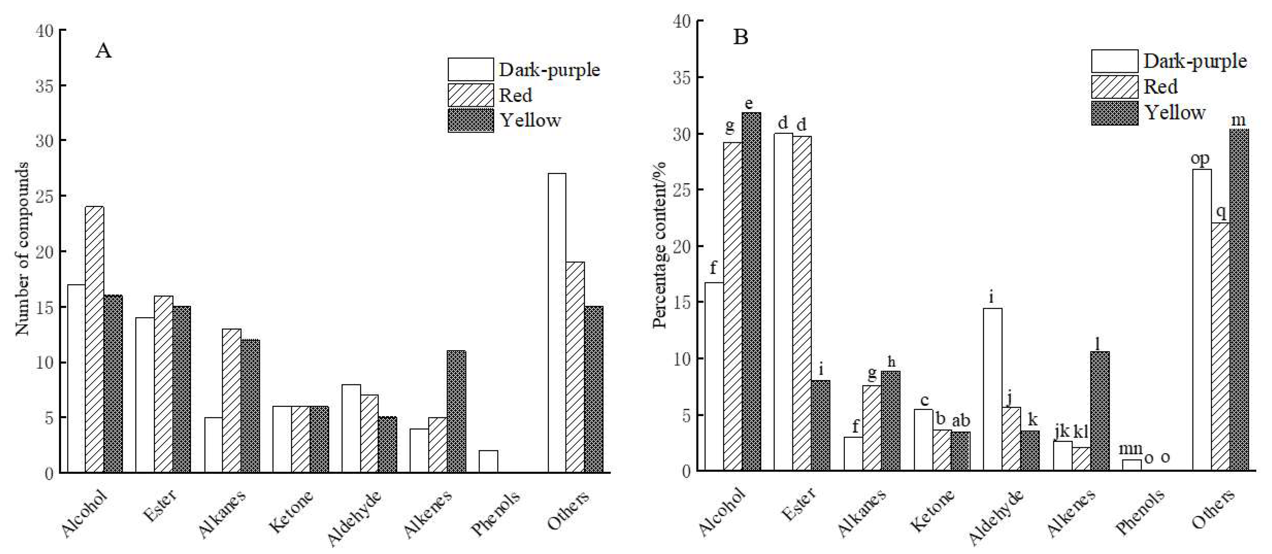 Molecules 27 03000 g001