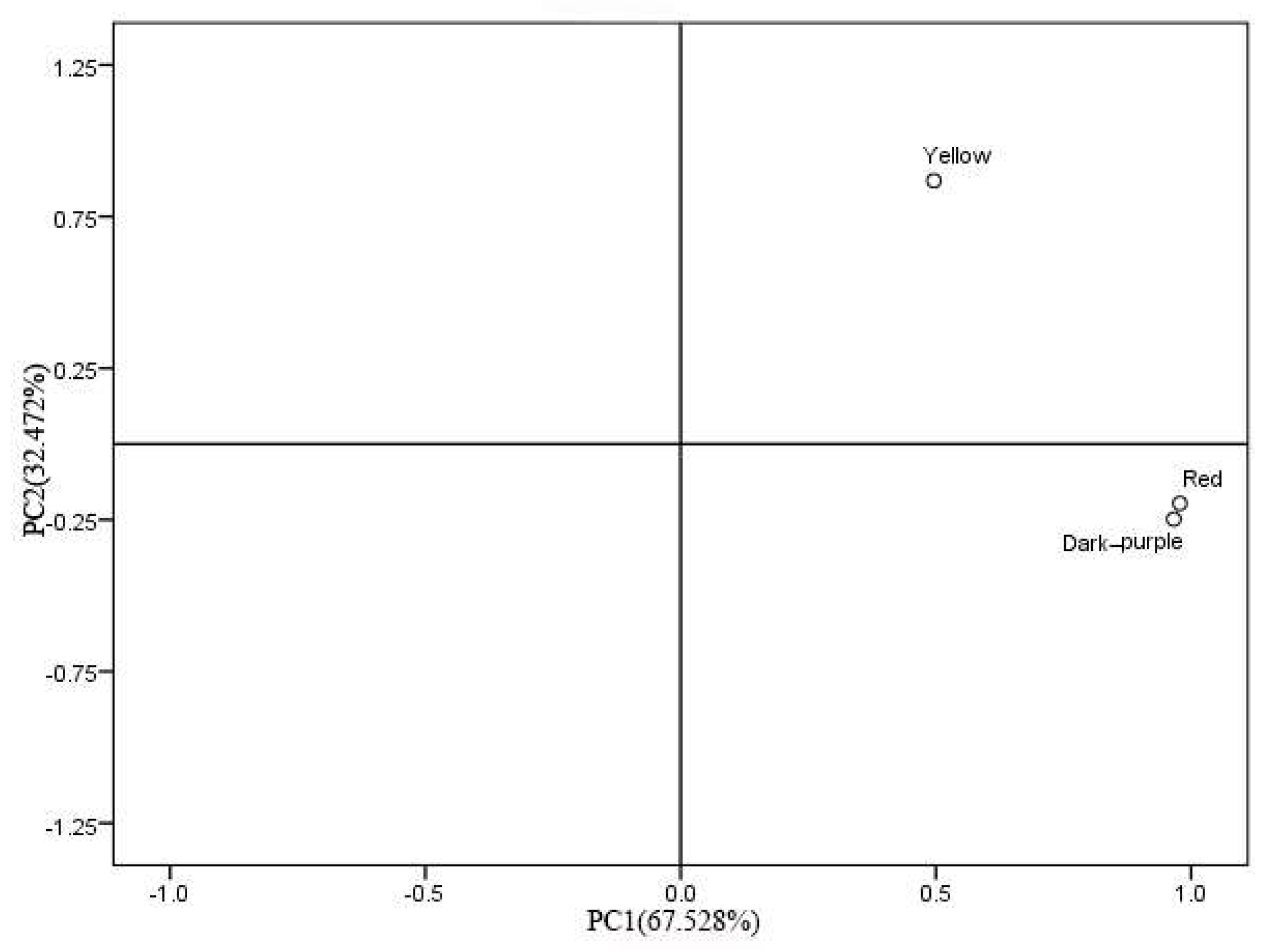 Molecules 27 03000 g002