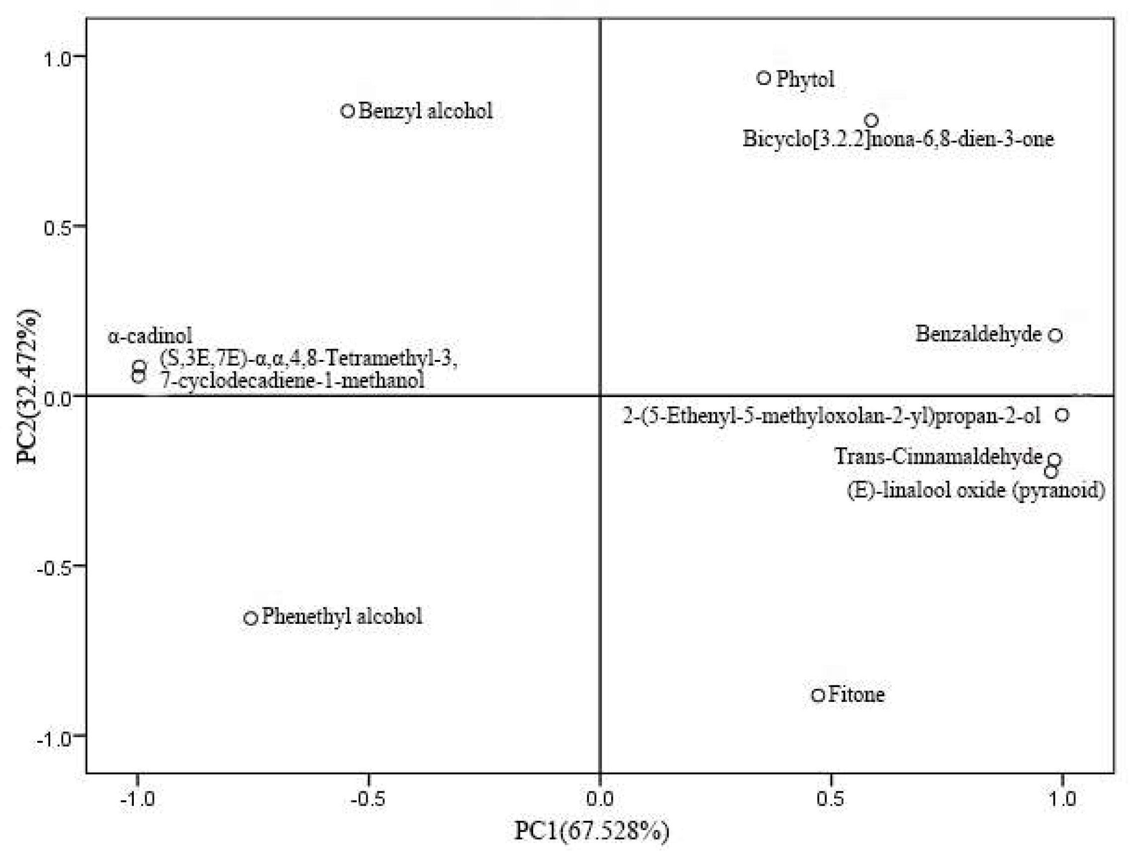 Molecules 27 03000 g003