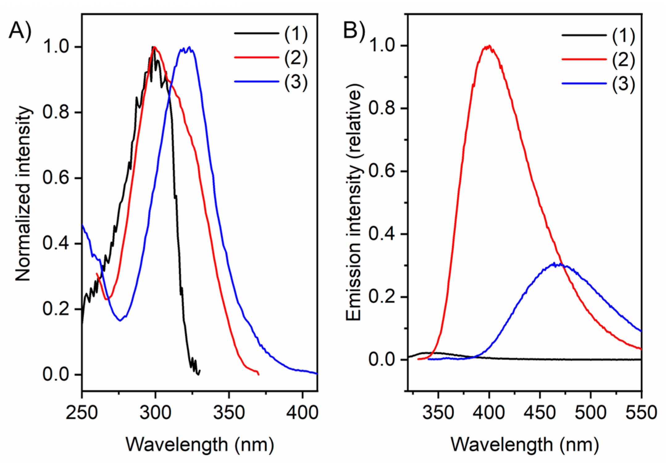 Molecules 27 03005 g004