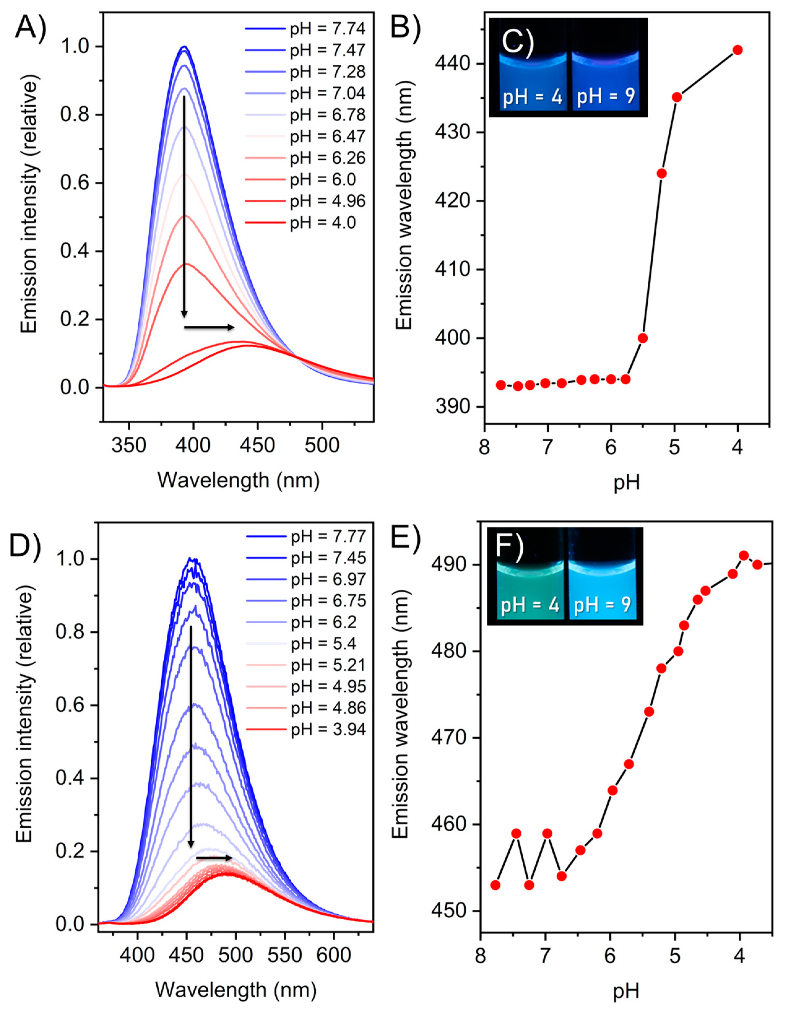 Molecules 27 03005 g005
