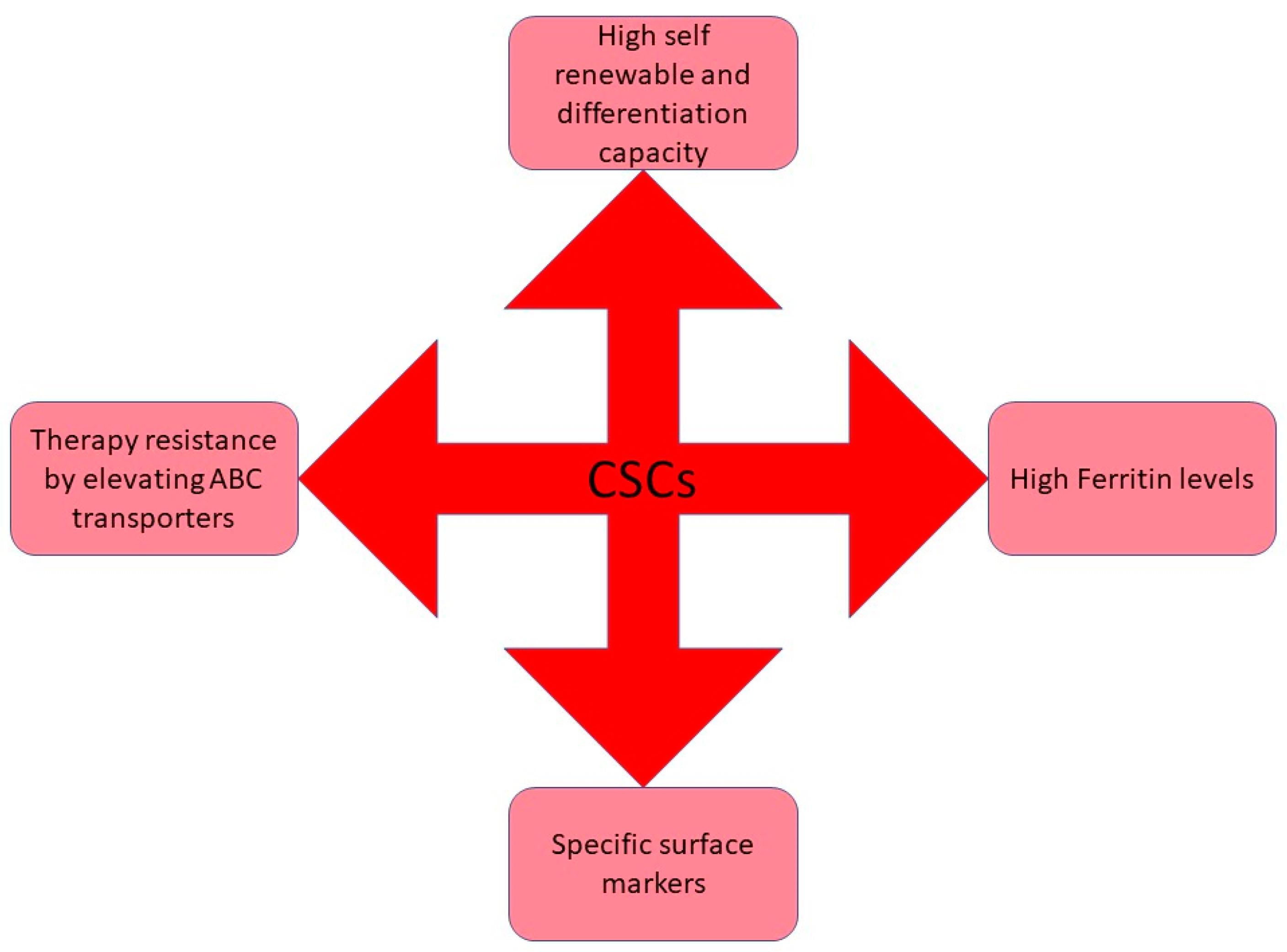 Molecules 27 03011 g002