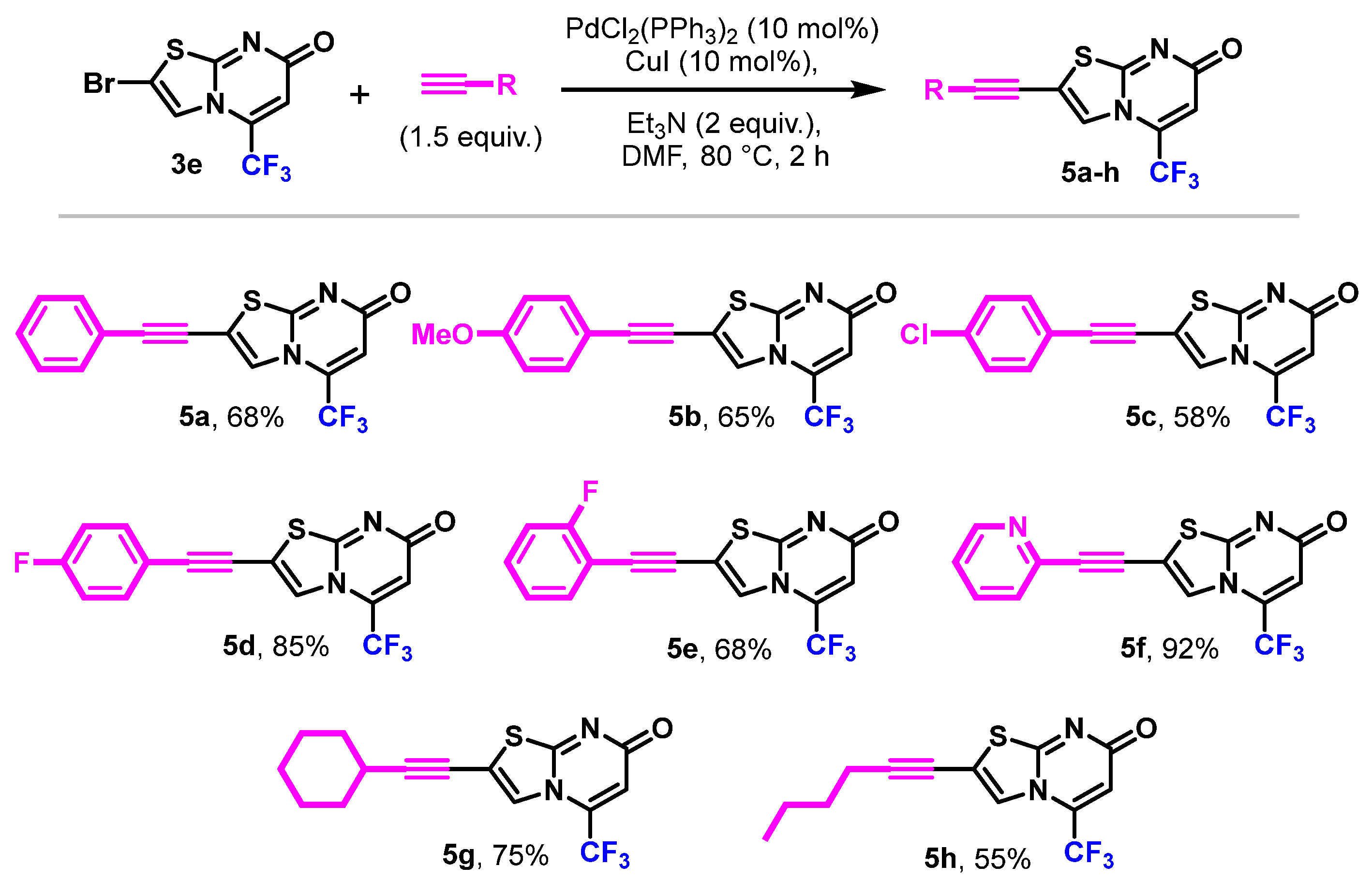 Molecules 27 03013 sch003 Molecules 27 03013 sch003