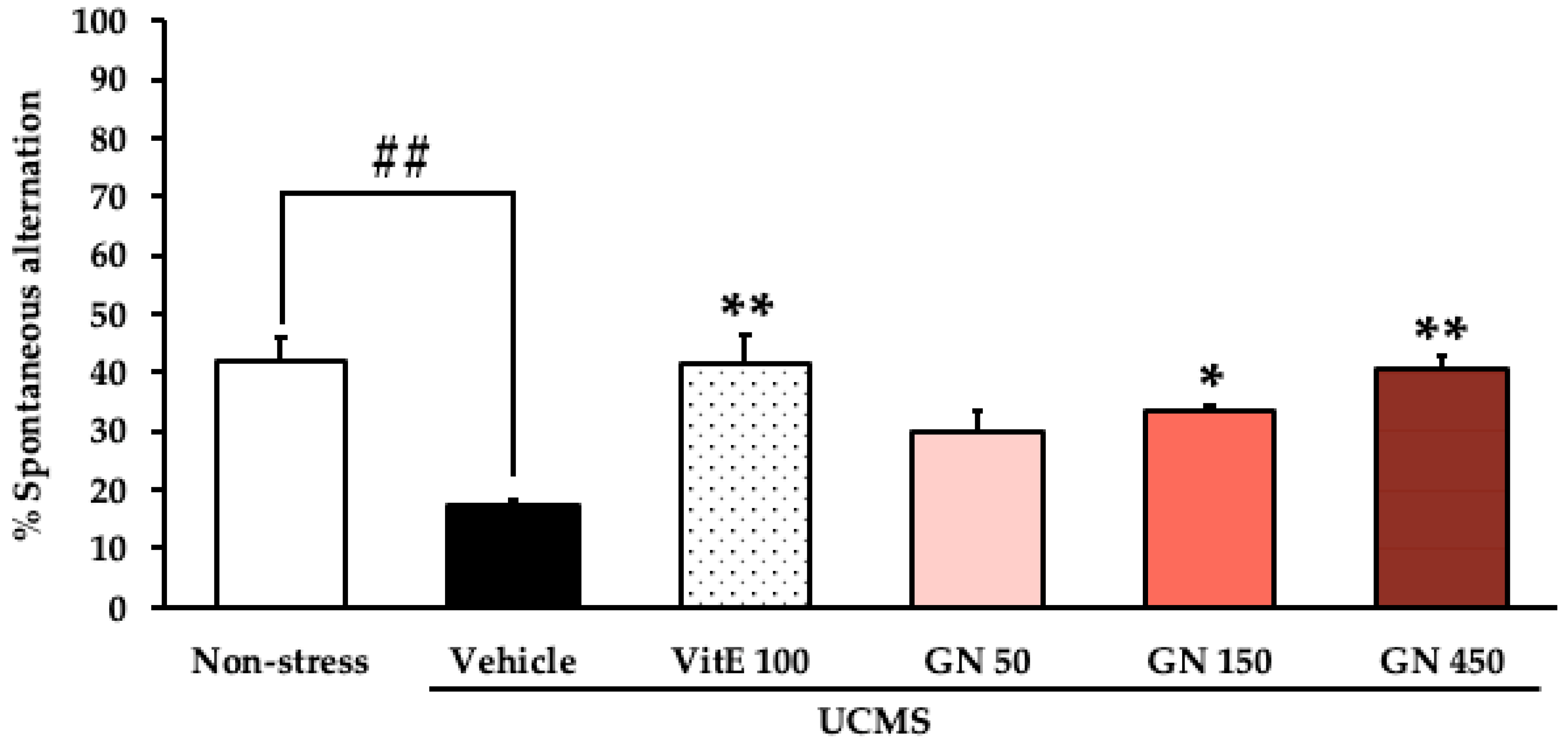 Molecules 27 03014 g002 Molecules 27 03014 g002