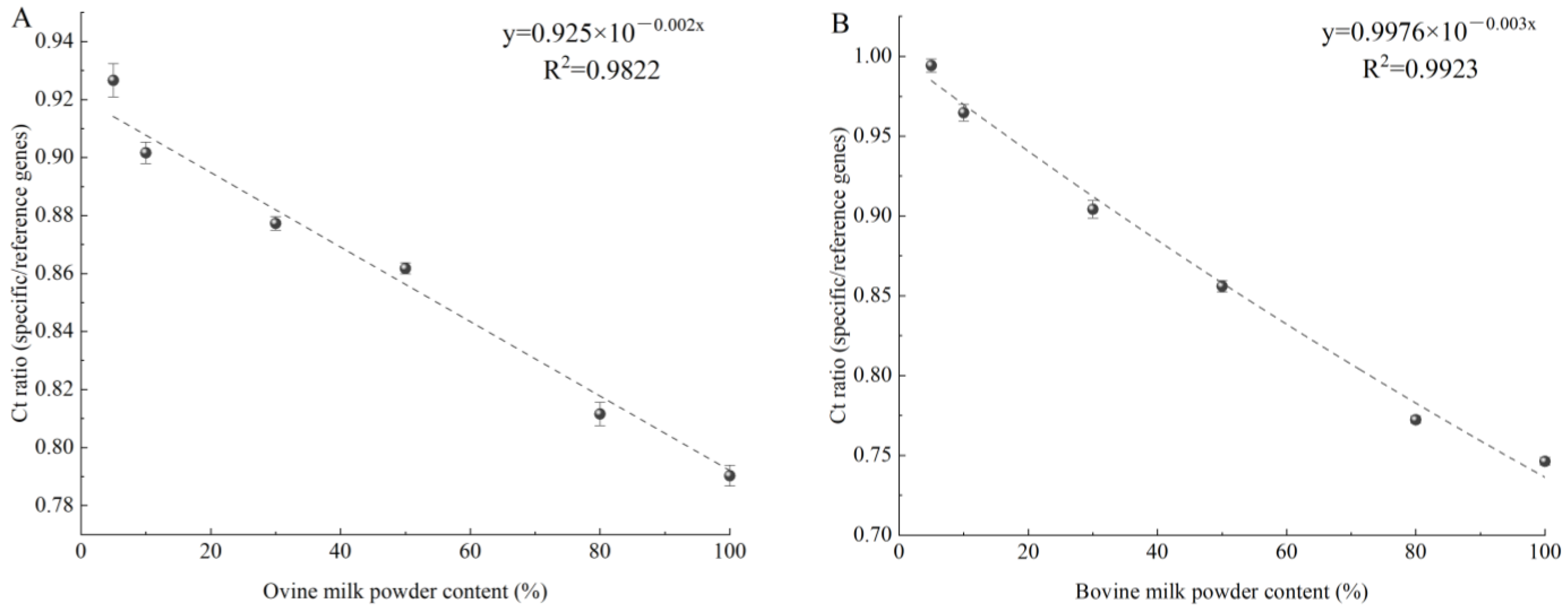 Molecules 27 03017 g009 Molecules 27 03017 g009