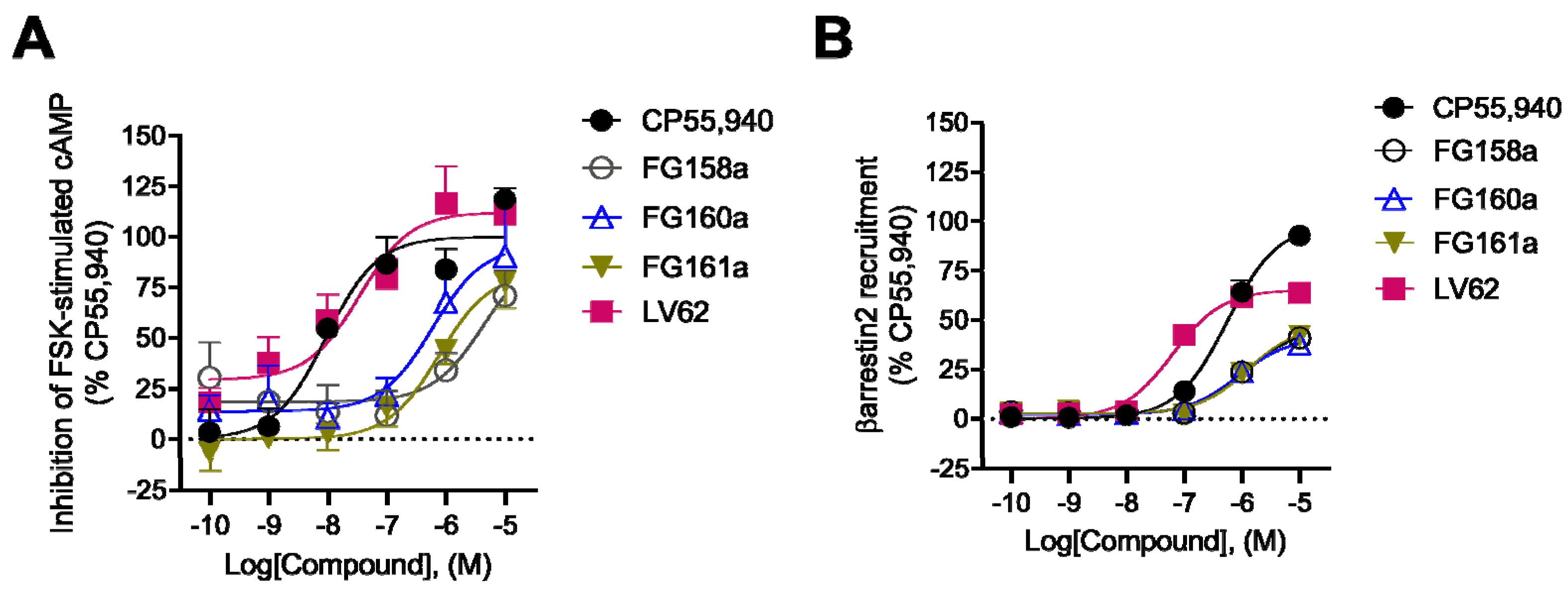Molecules 27 03019 g003