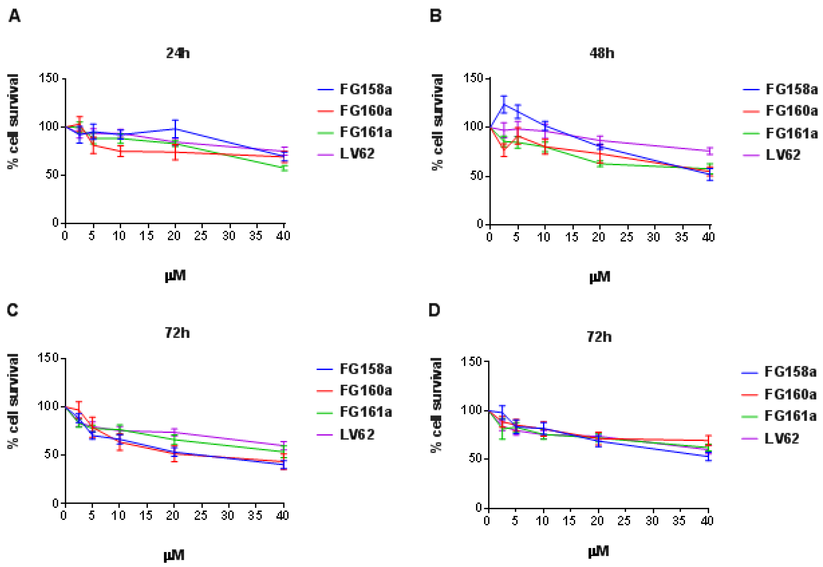 Molecules 27 03019 g004