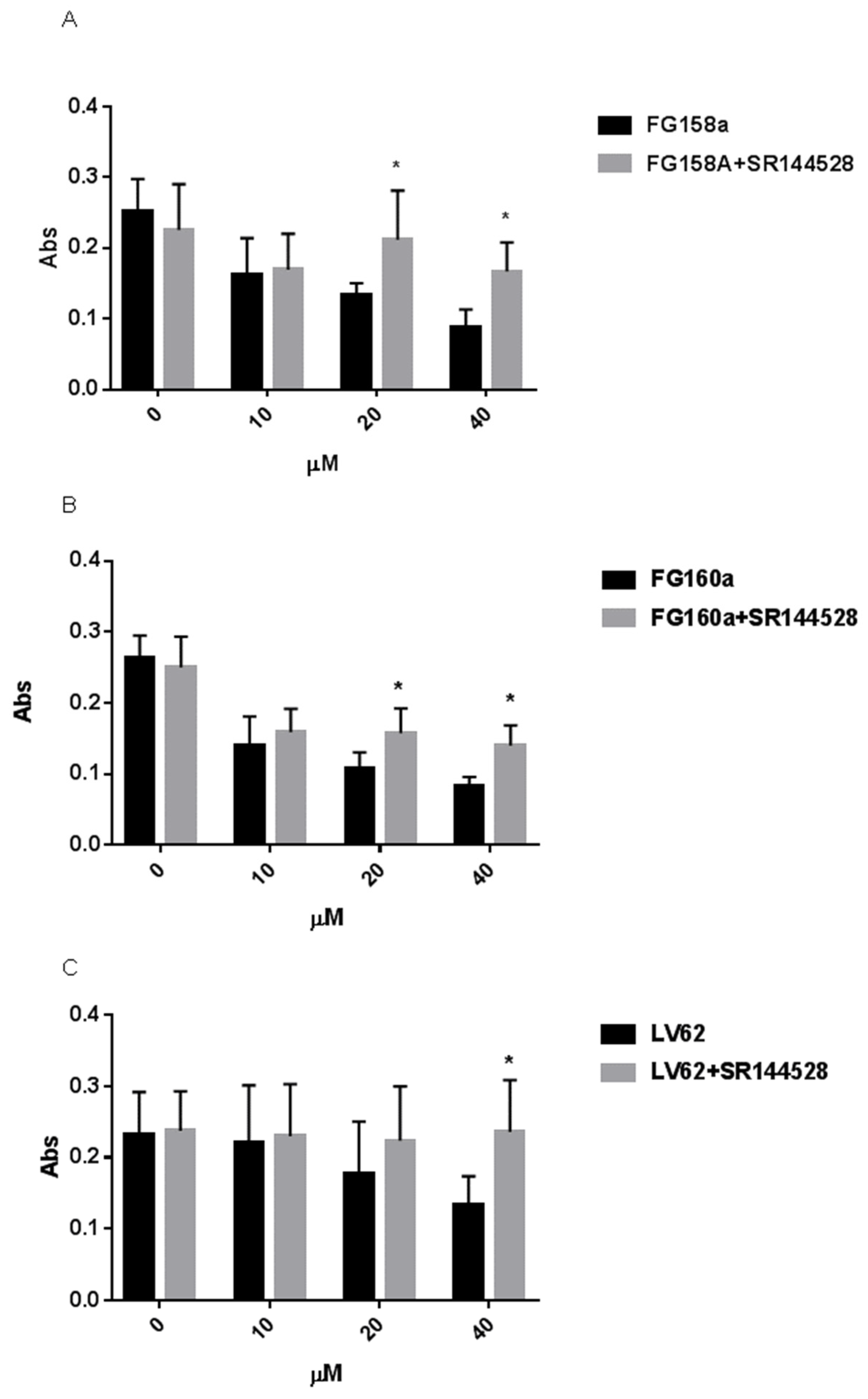 Molecules 27 03019 g005