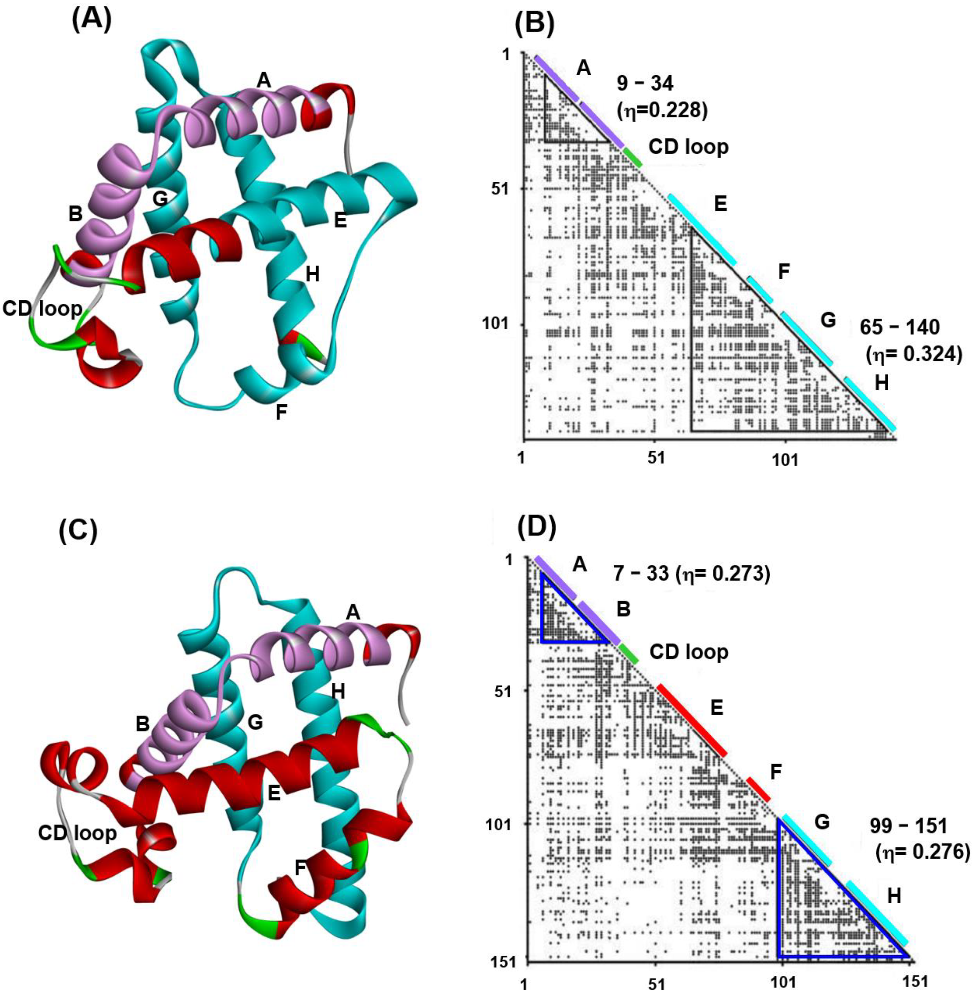 Molecules 27 03020 g001