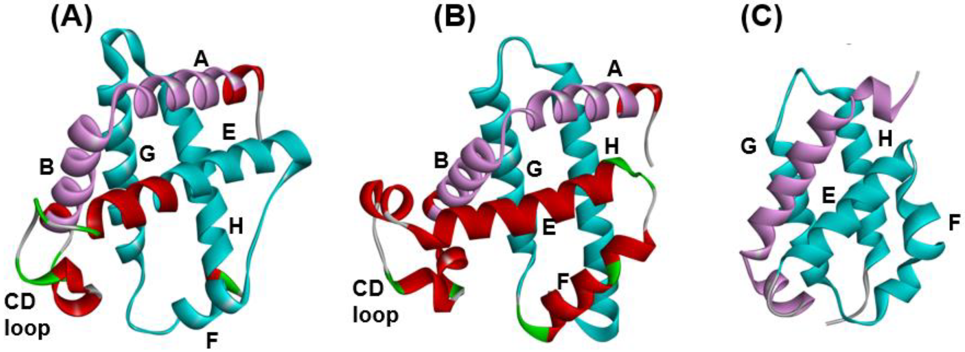 Molecules 27 03020 g002