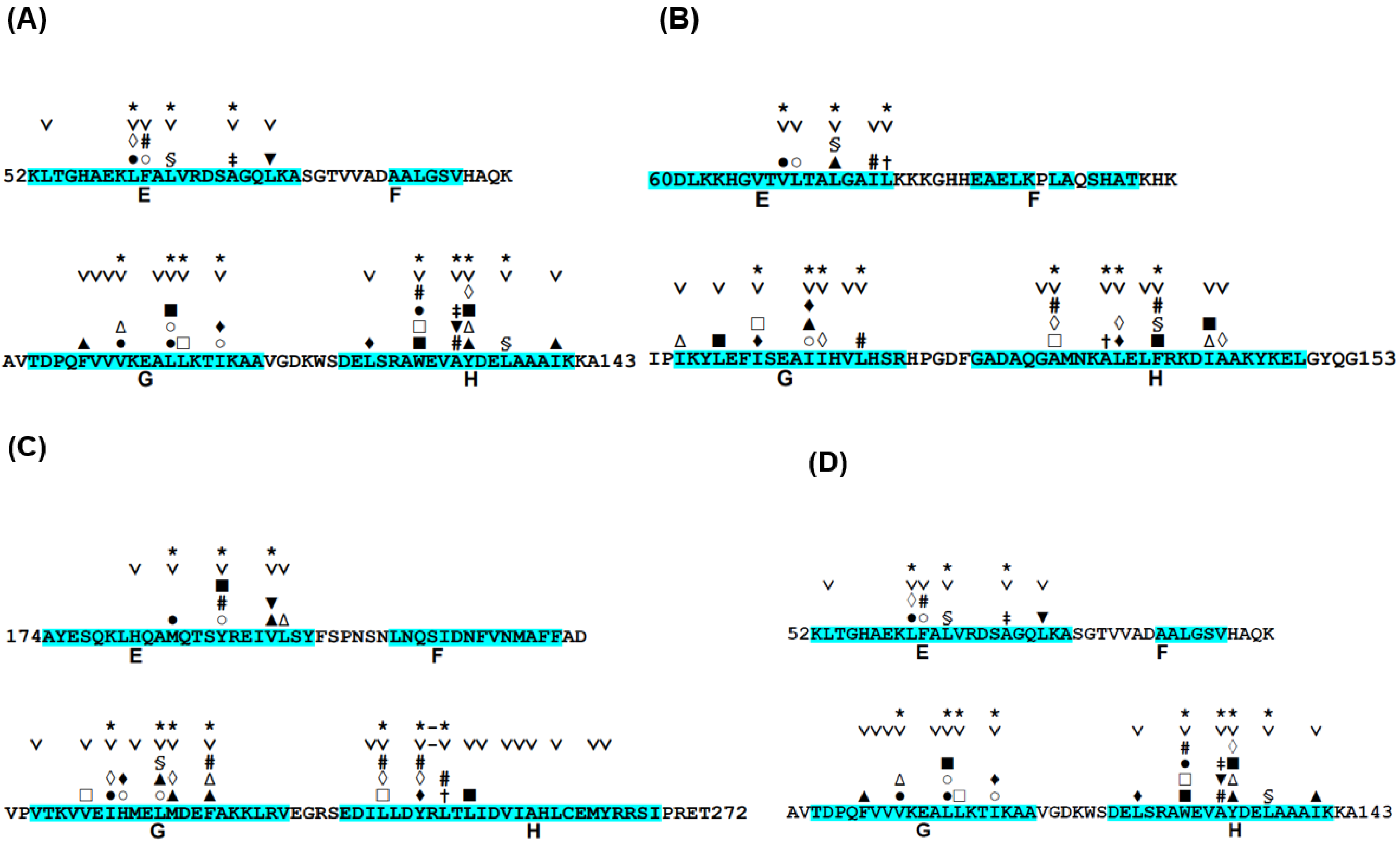 Molecules 27 03020 g004