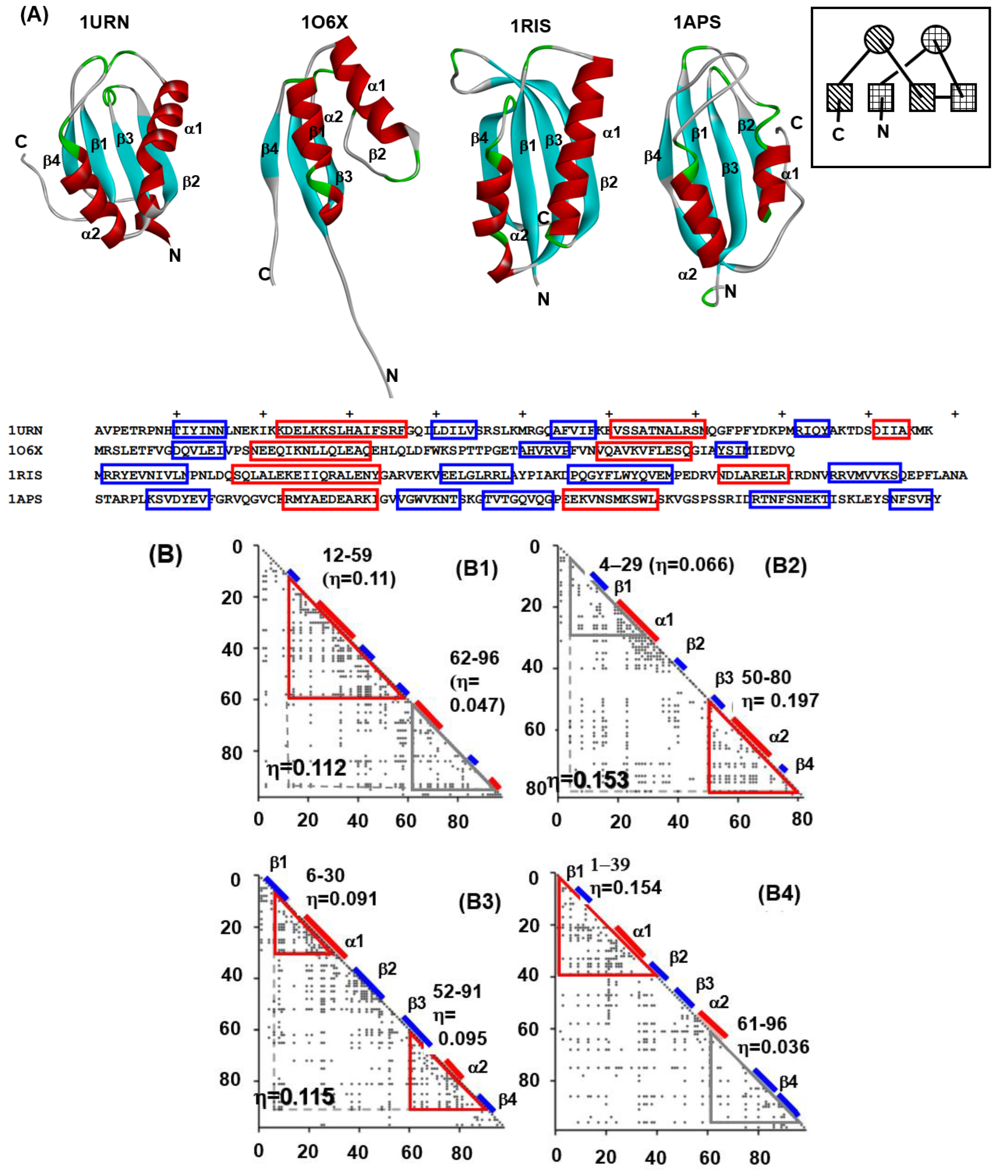 Molecules 27 03020 g006