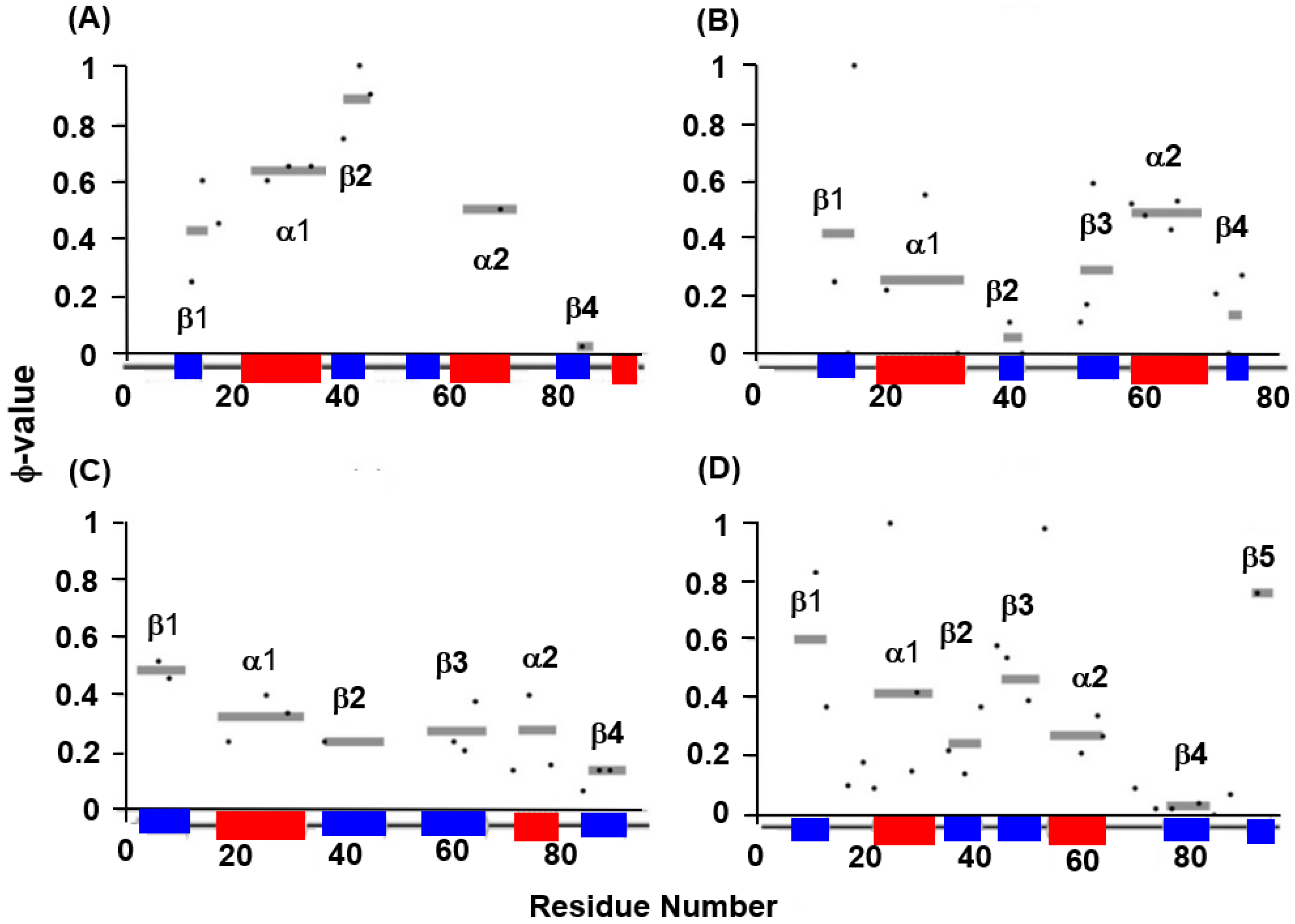 Molecules 27 03020 g007