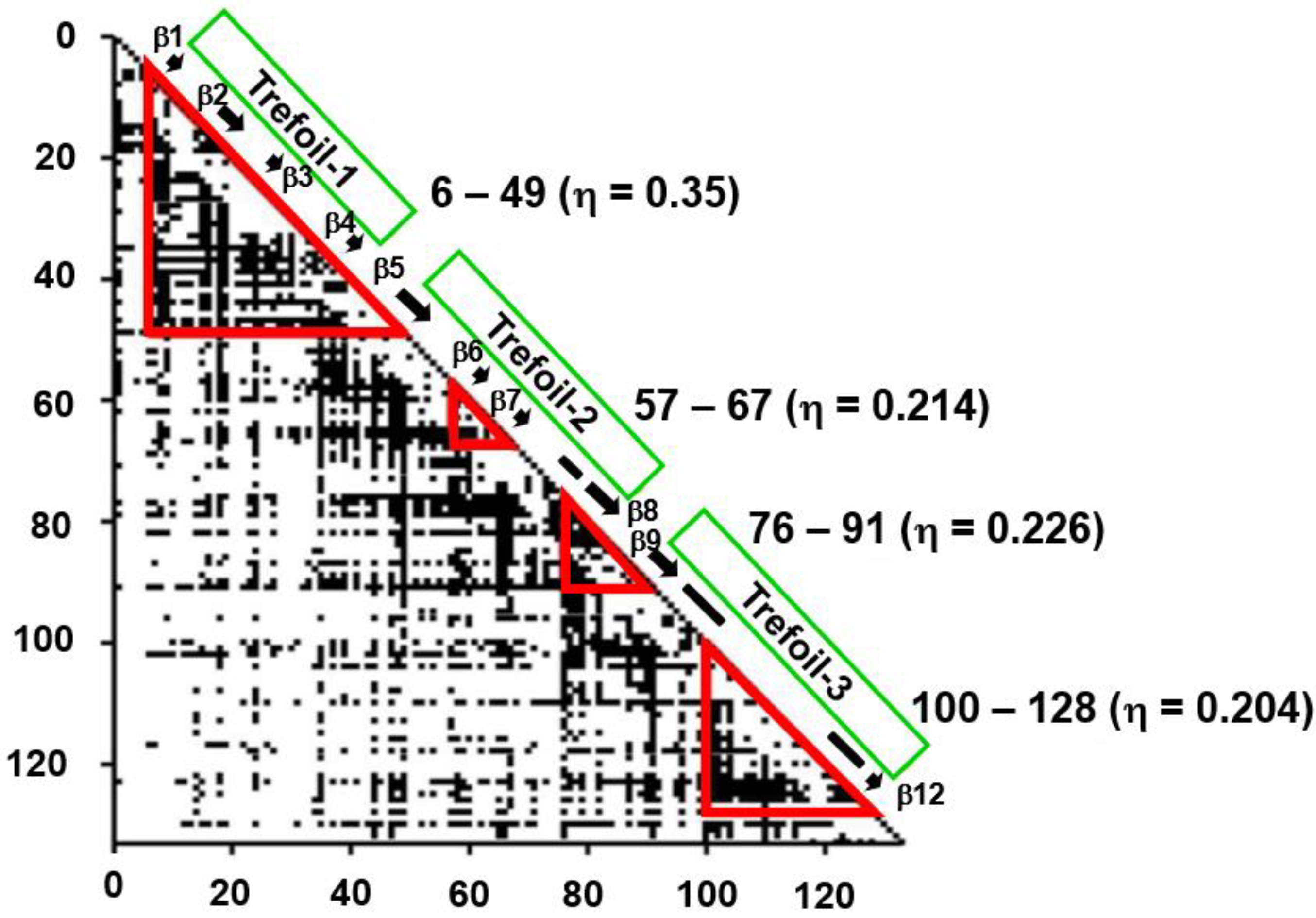 Molecules 27 03020 g015