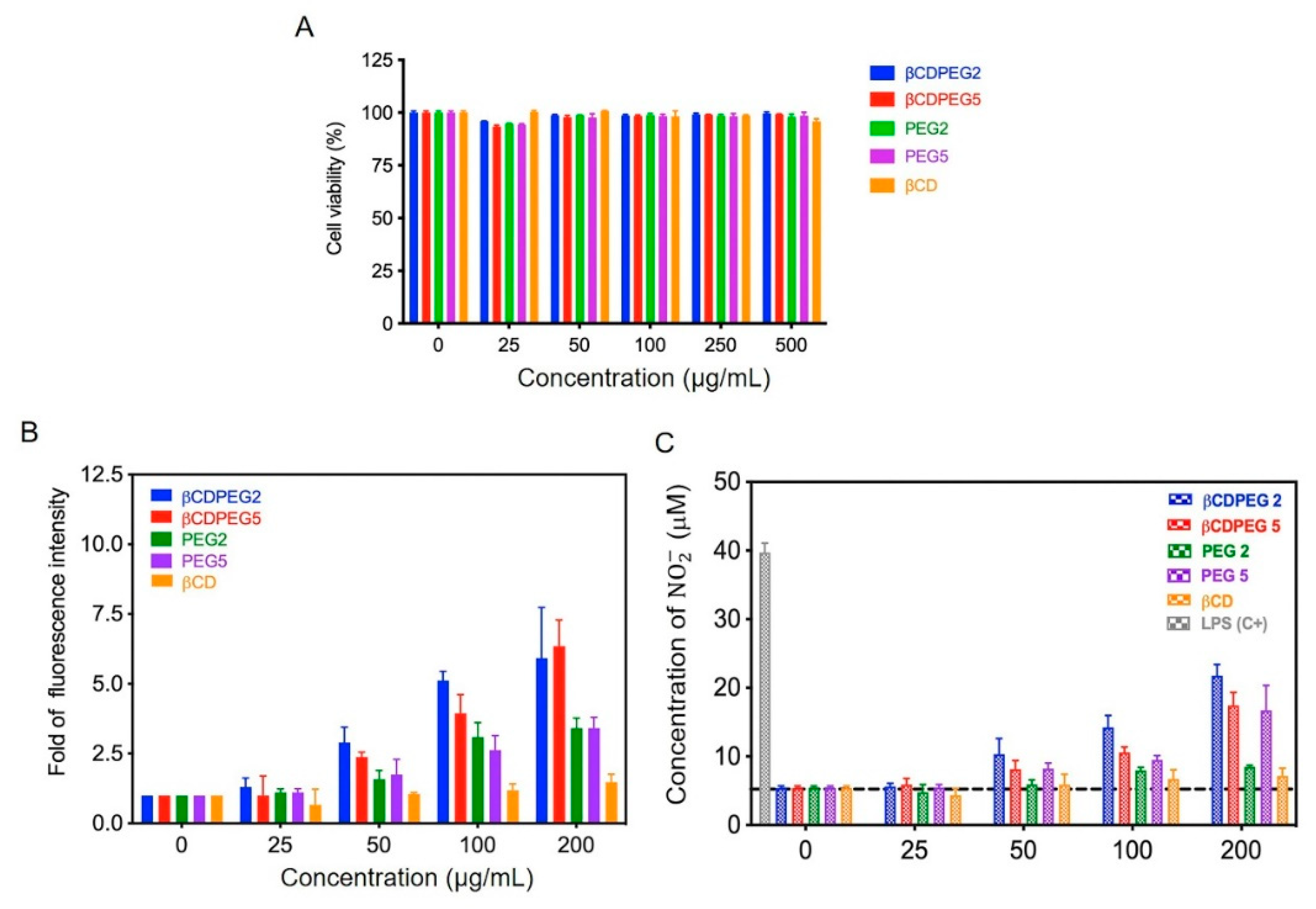 Molecules 27 03026 g002