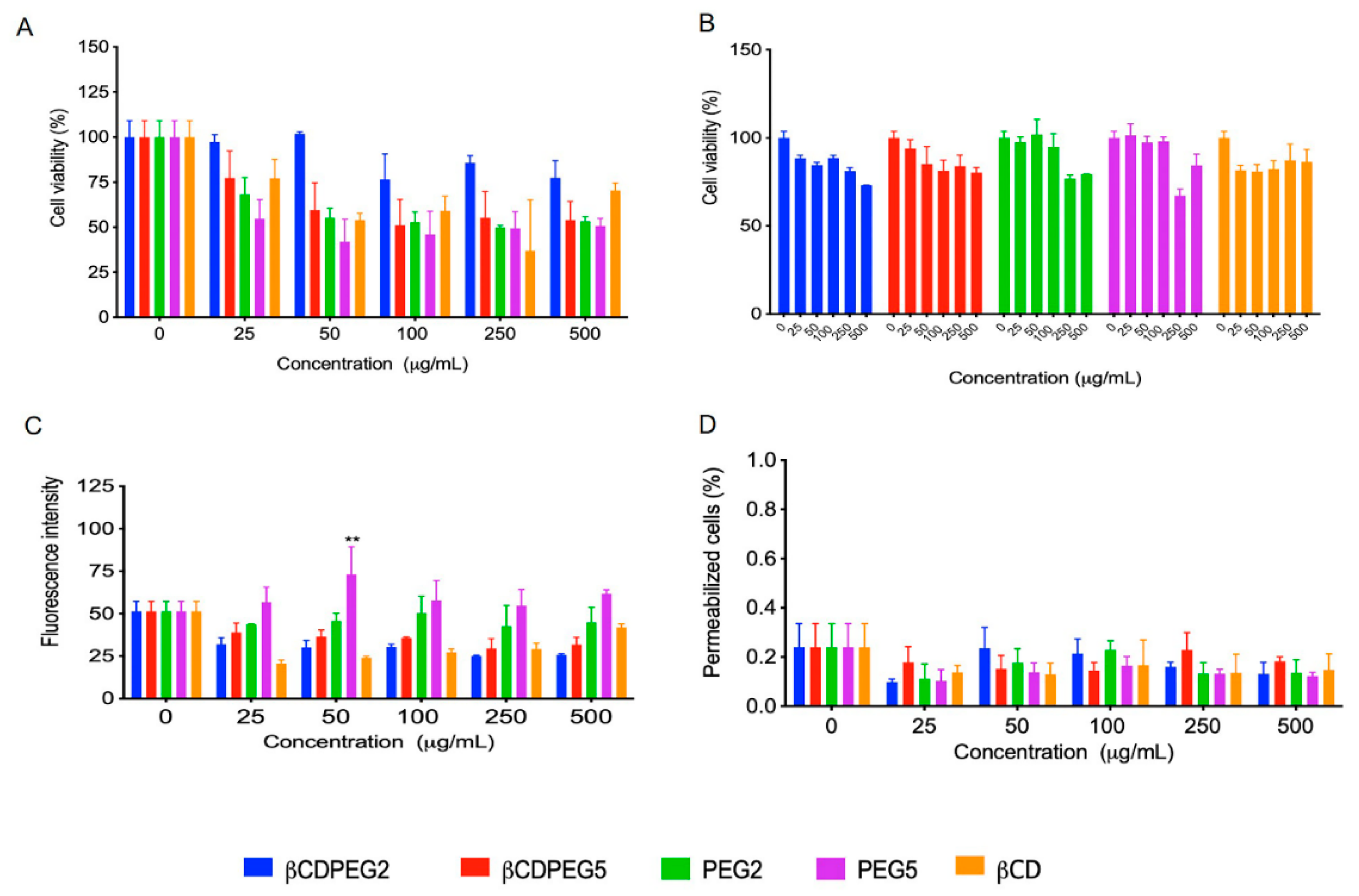Molecules 27 03026 g003