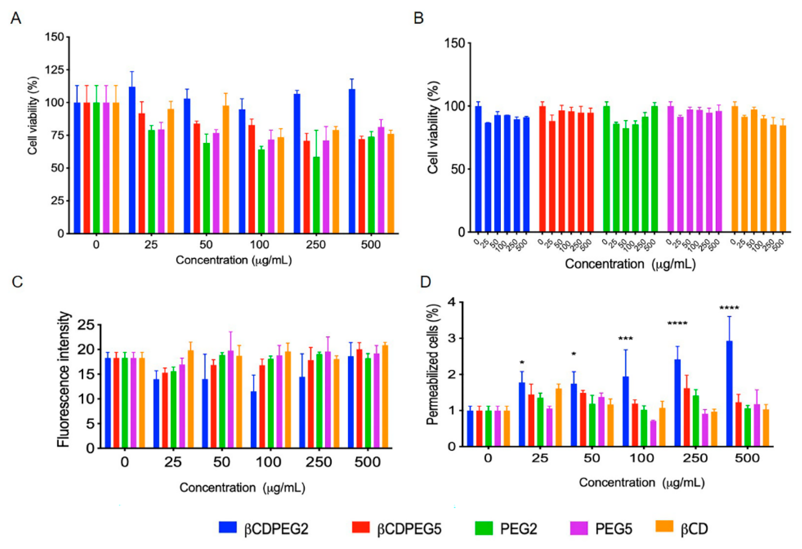 Molecules 27 03026 g006