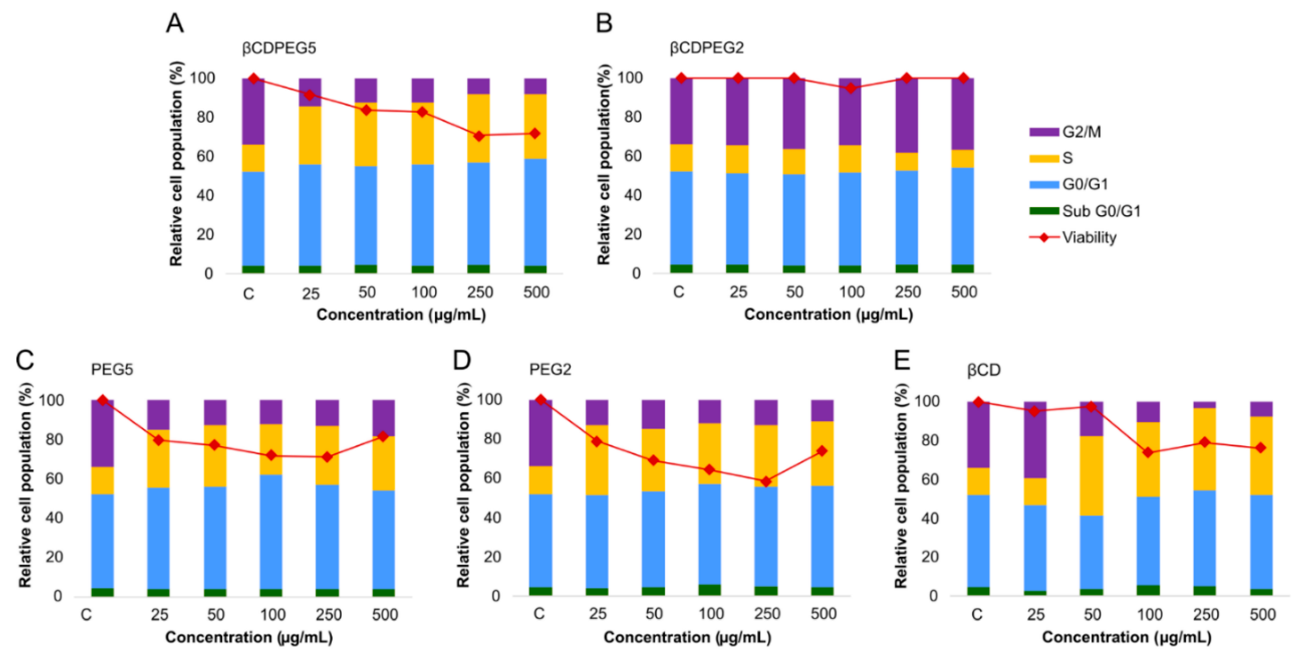Molecules 27 03026 g007