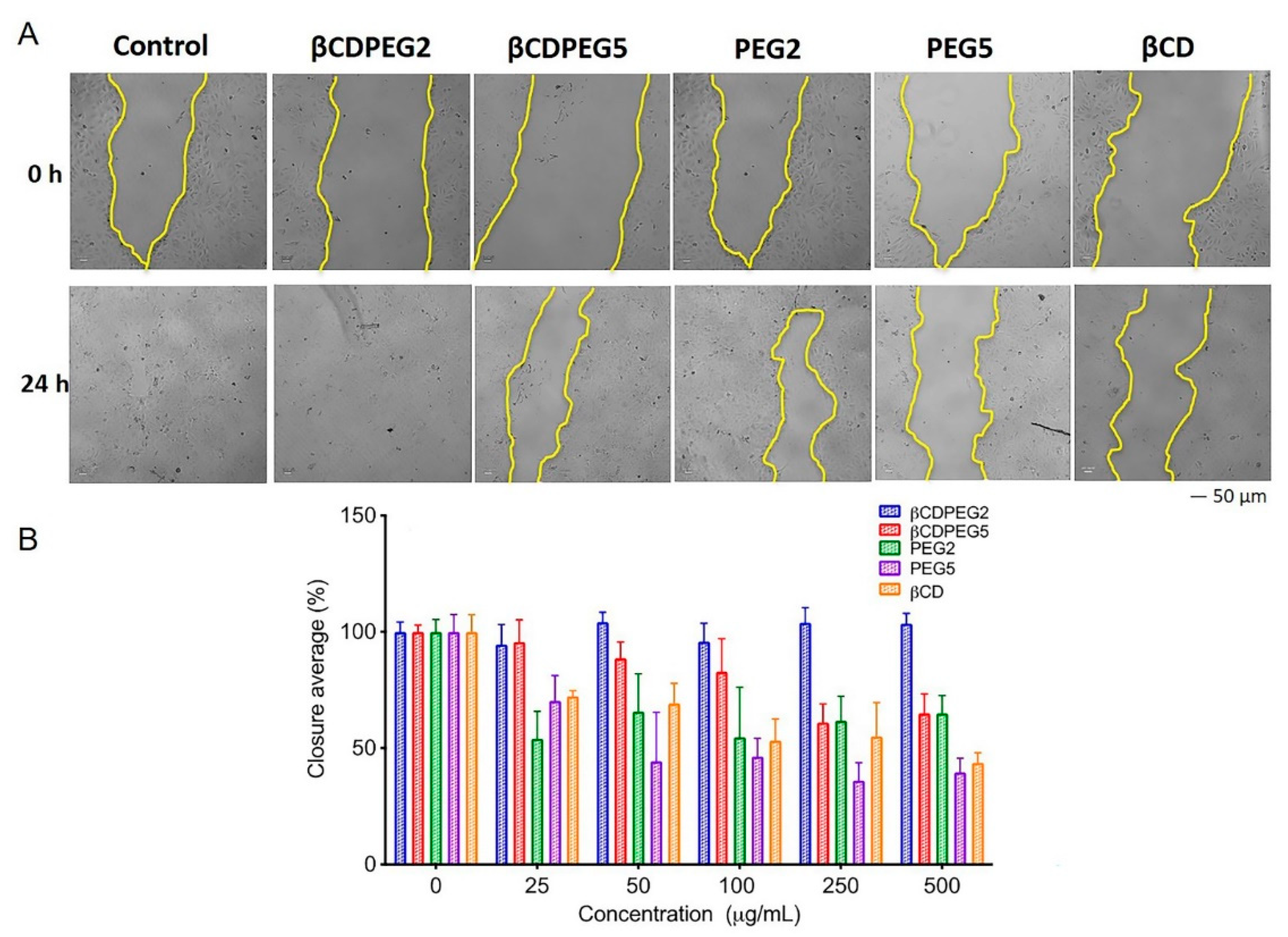 Molecules 27 03026 g008